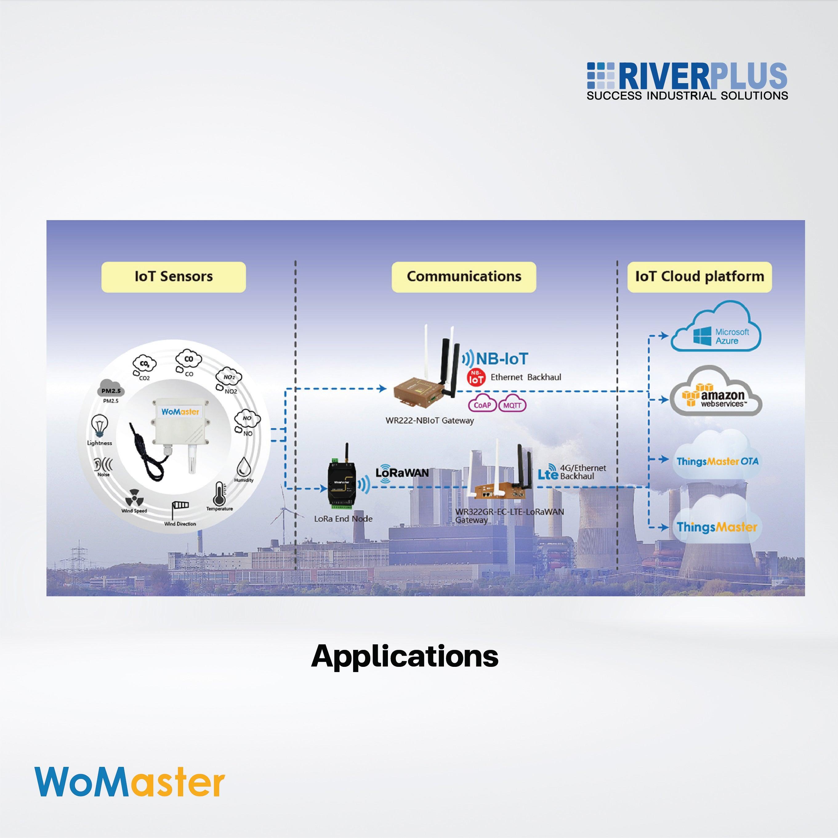 ES101SPH Outdoor Soil PH sensor - Riverplus