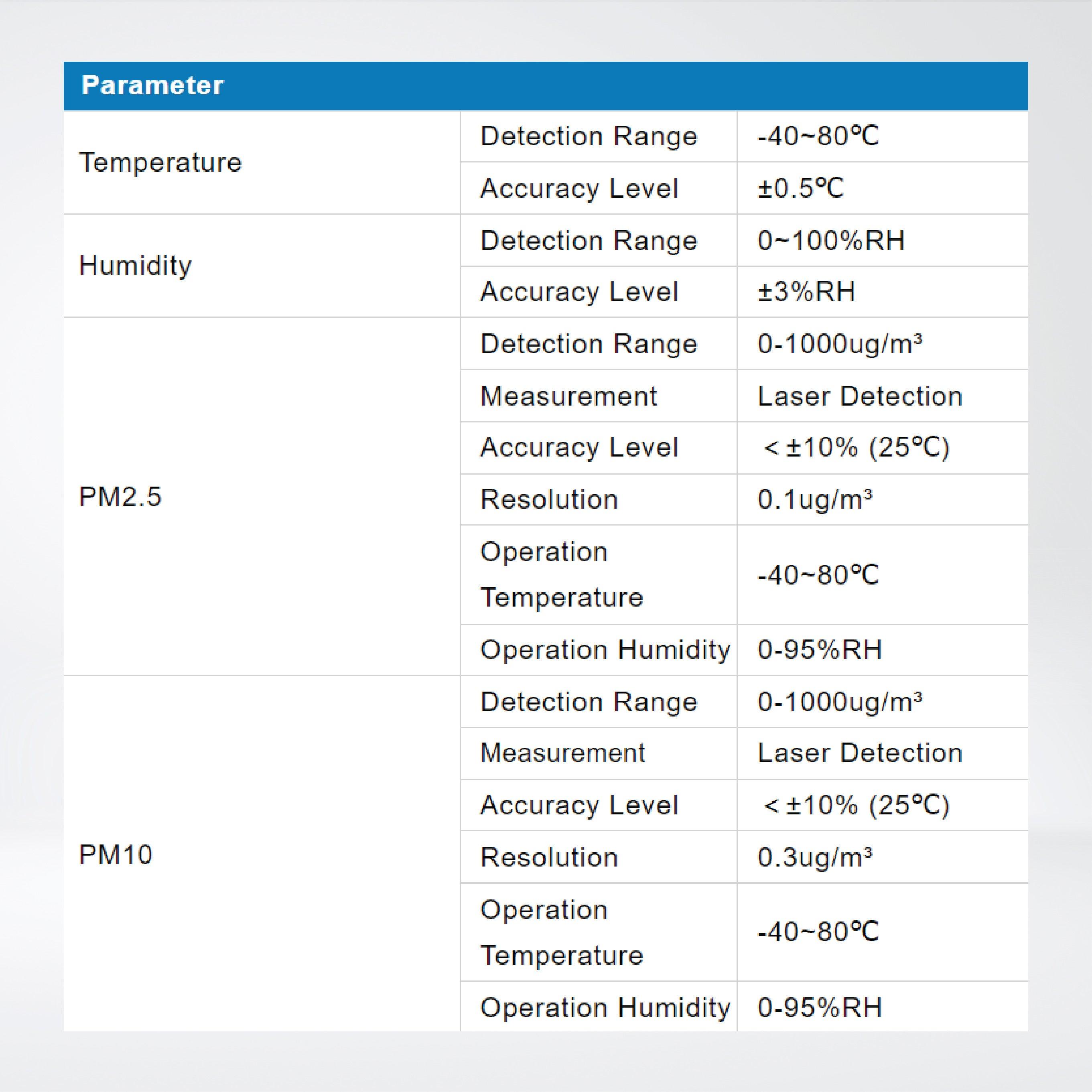 ES104 Outdoor Air Quality PM2.5 Weather Station Sensor - Riverplus
