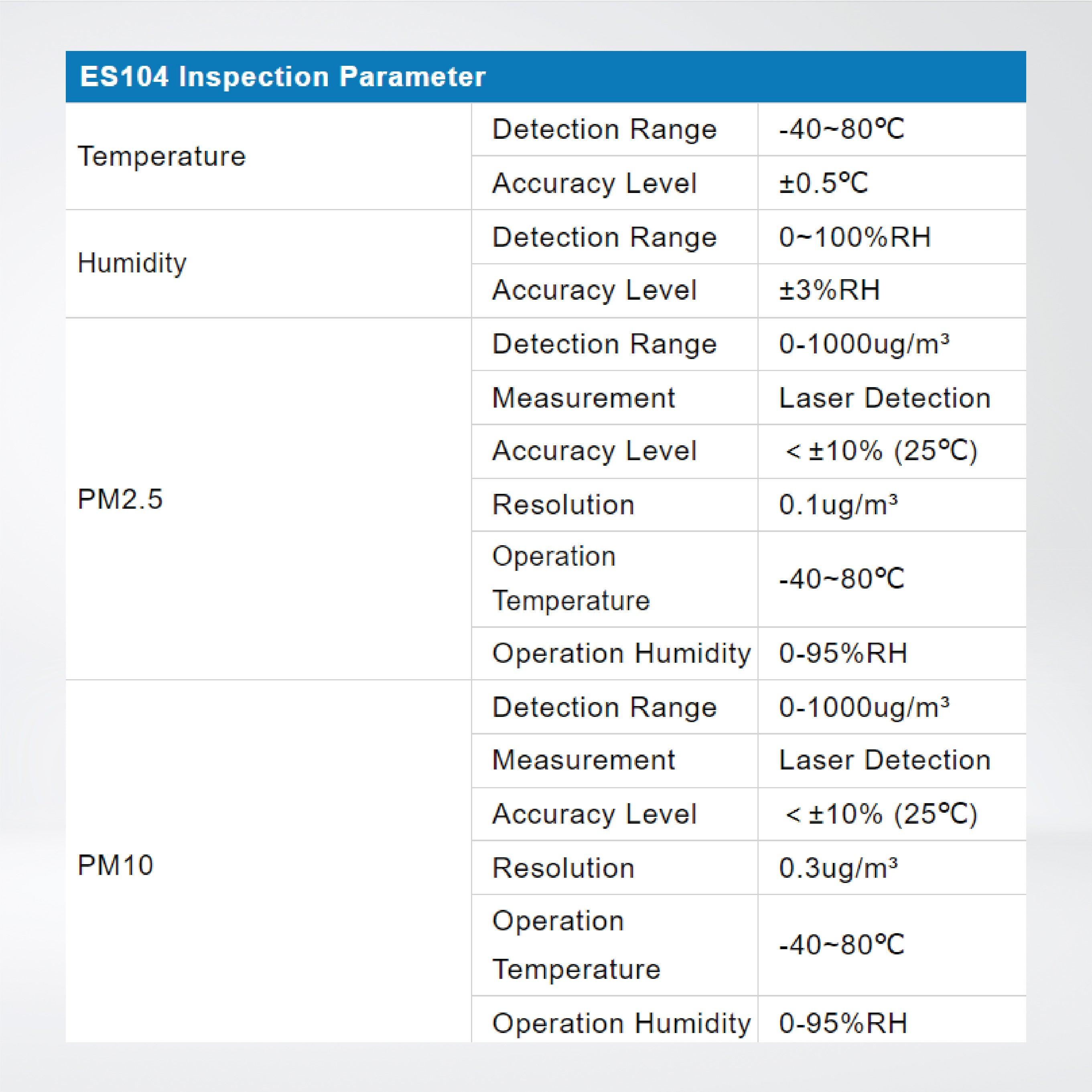 ES104 Outdoor Air Quality PM2.5 Weather Station Sensor - Riverplus