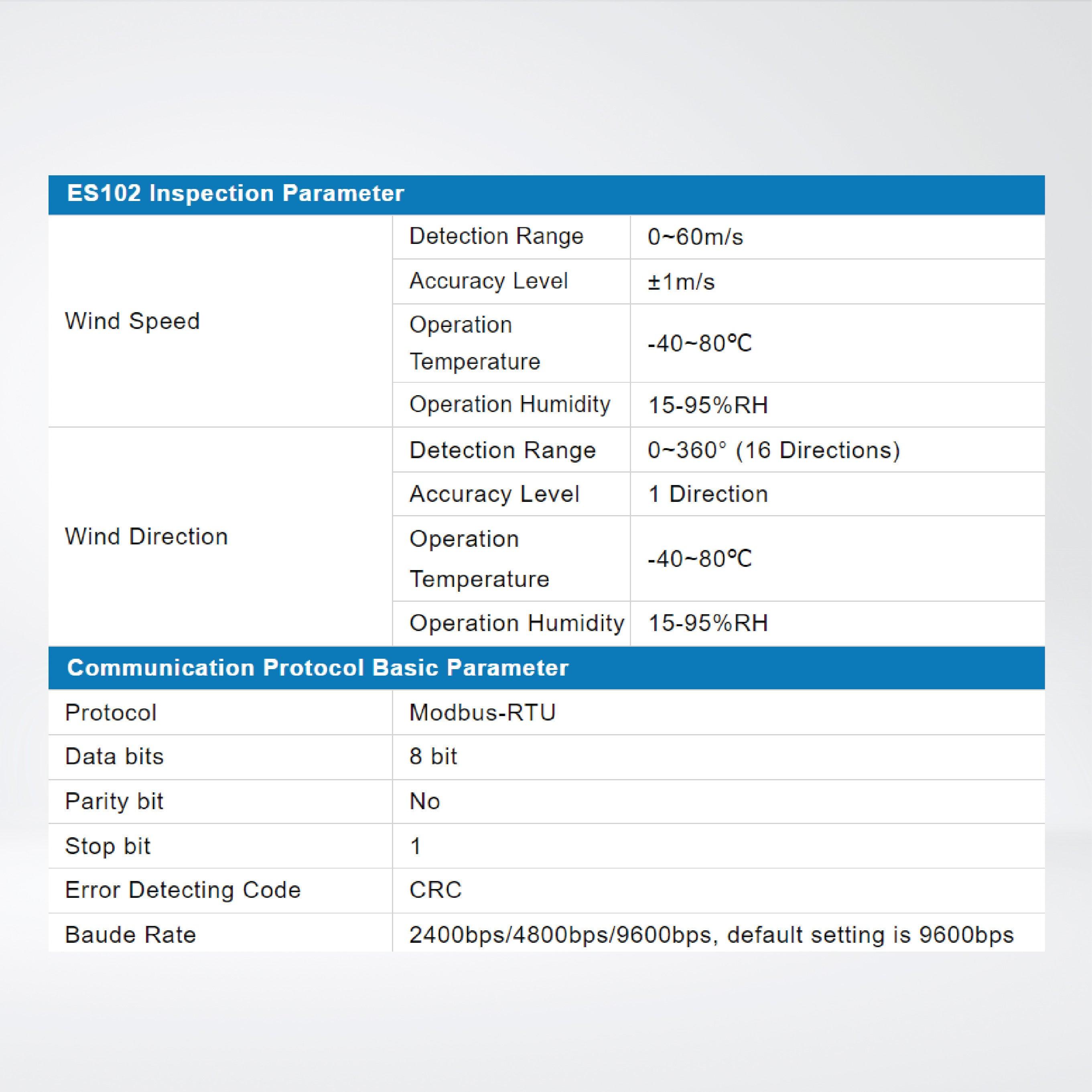 ES104 Outdoor Air Quality PM2.5 Weather Station Sensor - Riverplus