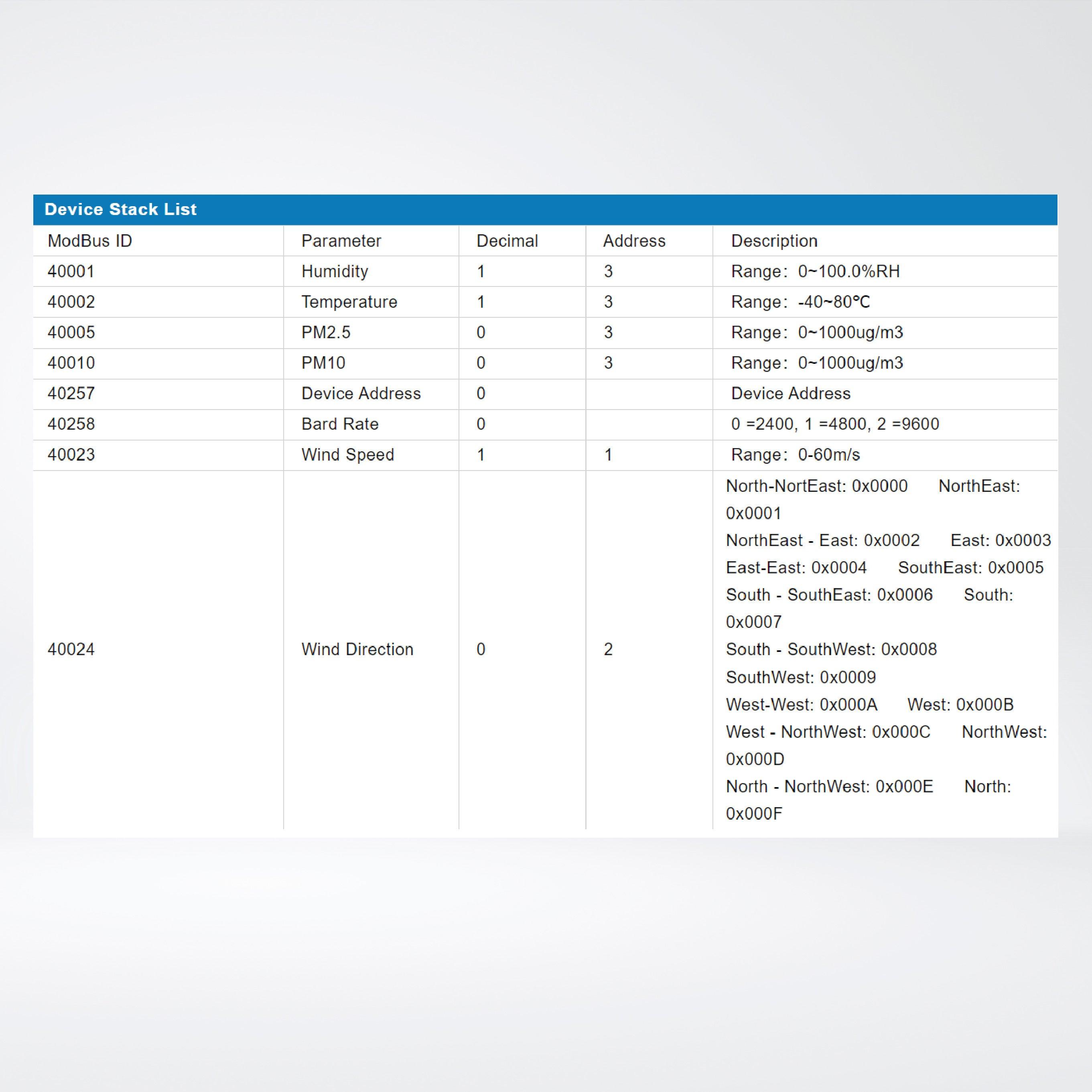 ES104 Outdoor Air Quality PM2.5 Weather Station Sensor - Riverplus