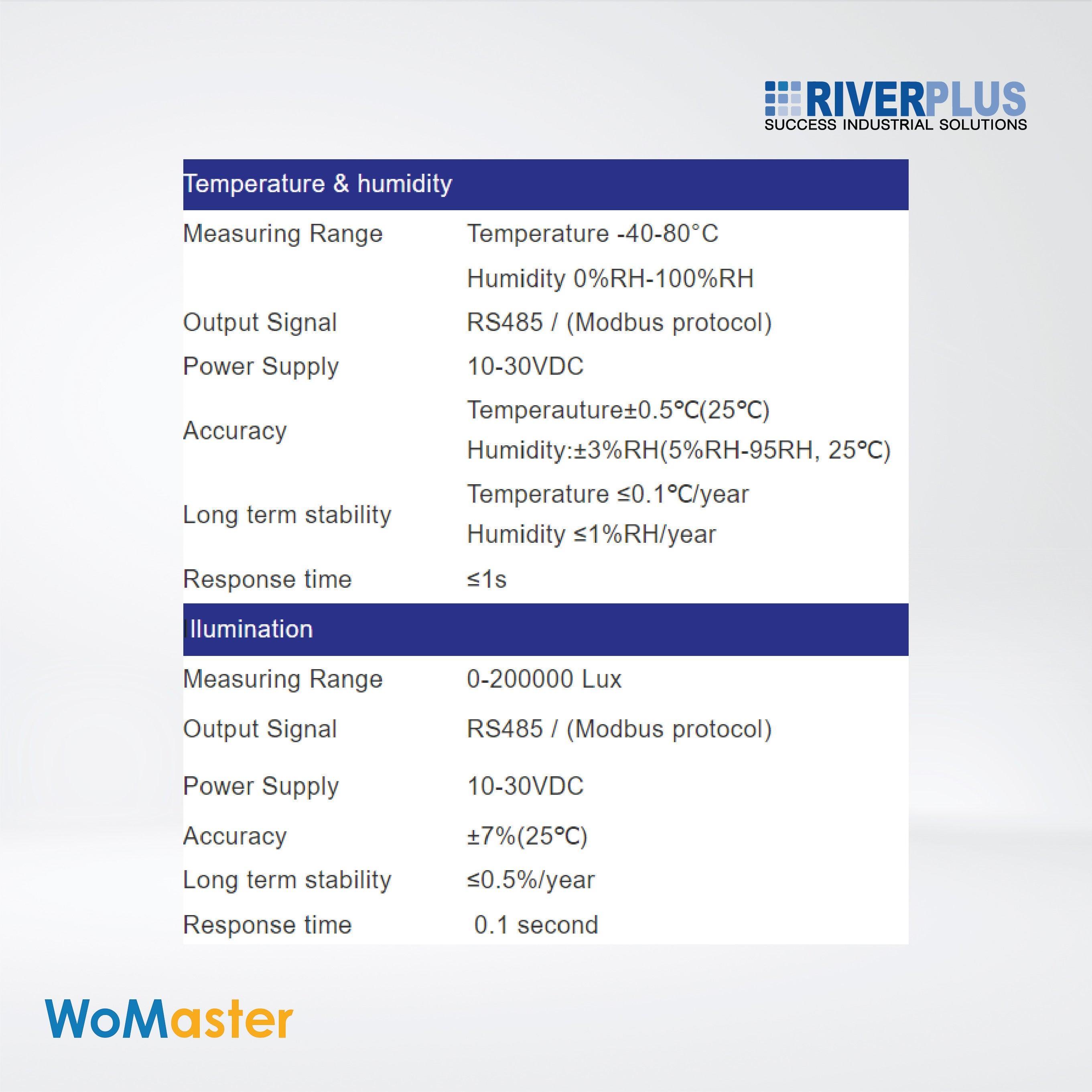 ES105 Integrated Weather Station Sensor WOMASTER ES105 - Riverplus