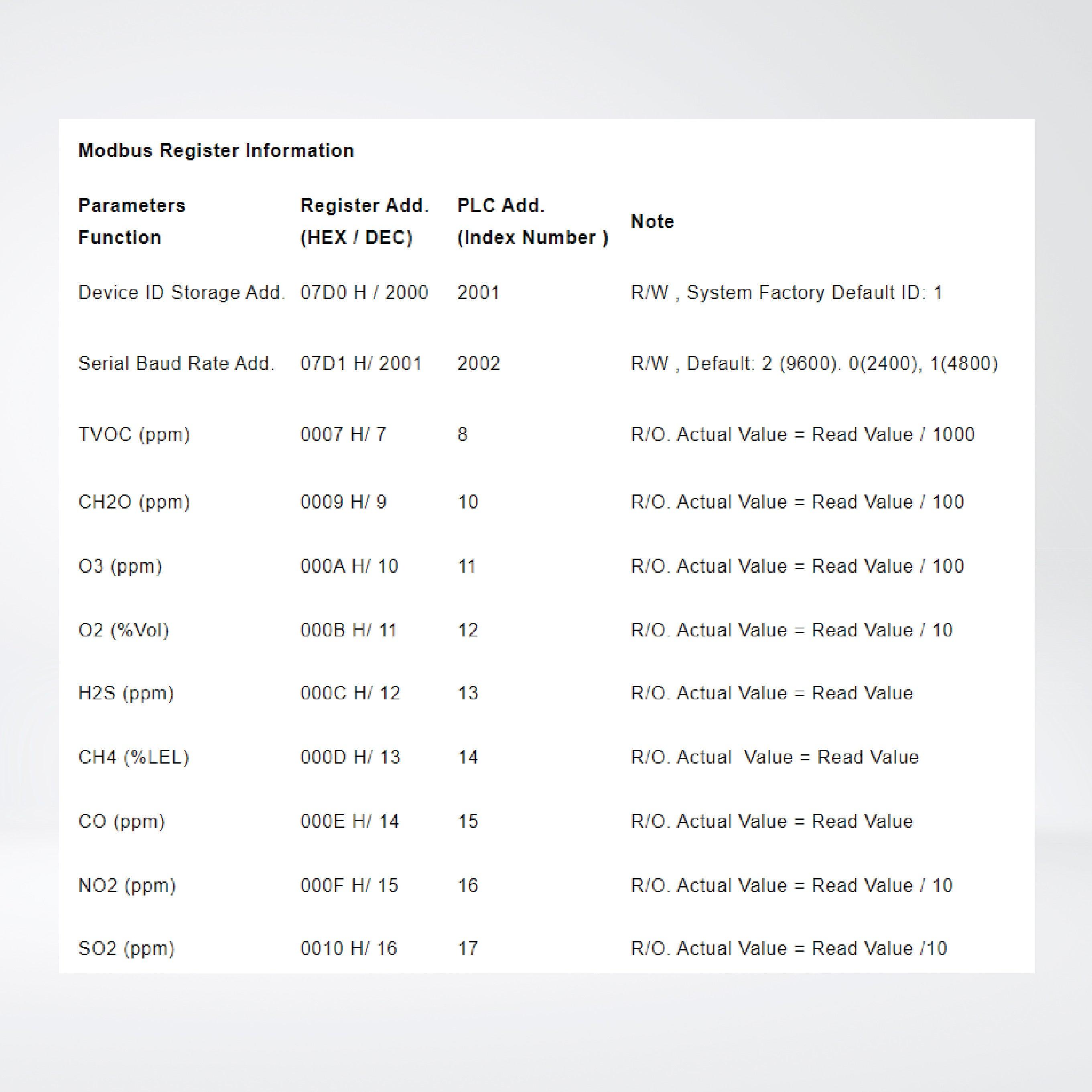 ES105M Outdoor Multiple Air Sensor - Riverplus