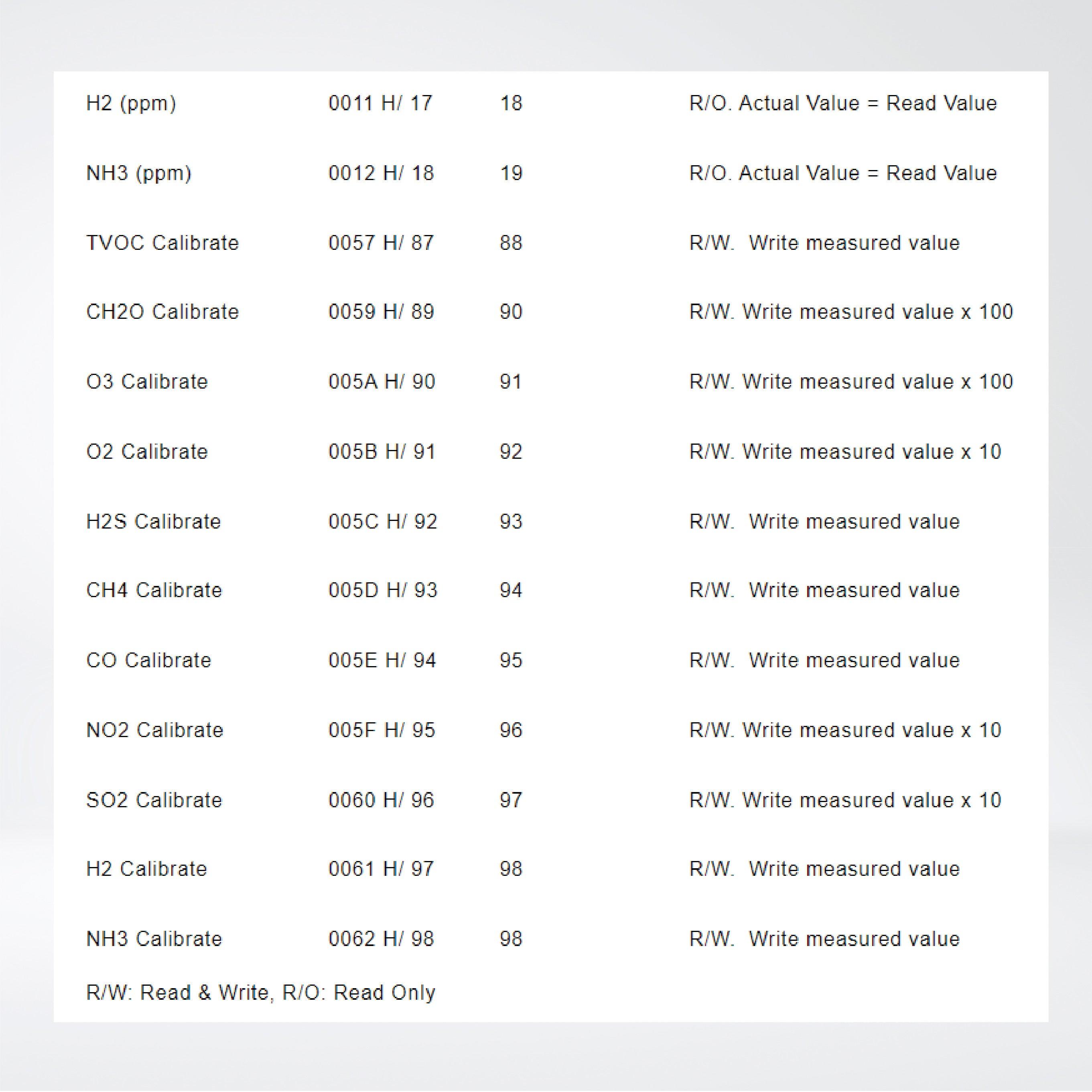 ES105M Outdoor Multiple Air Sensor - Riverplus