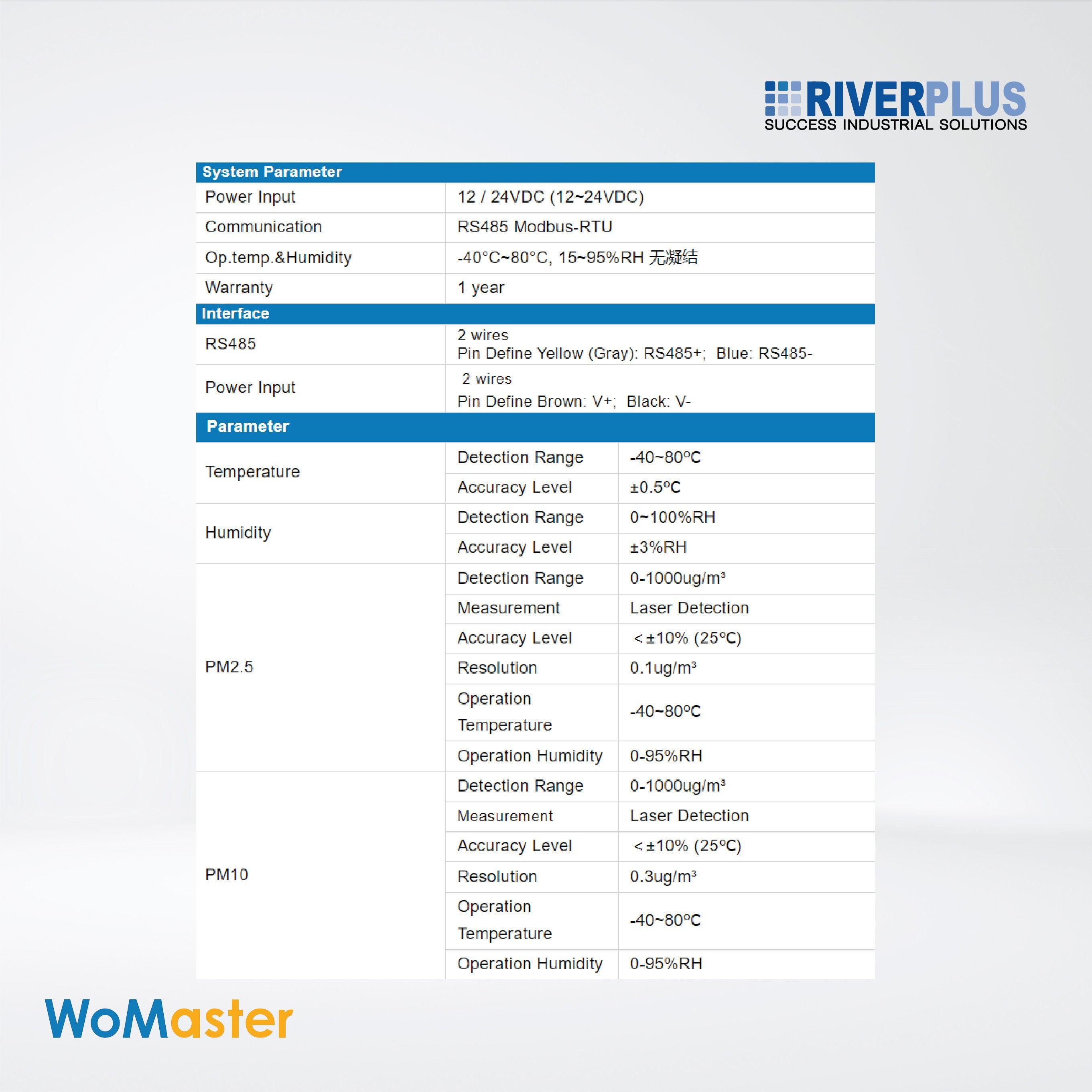 ES106 Environmental monitoring Sensor - Riverplus