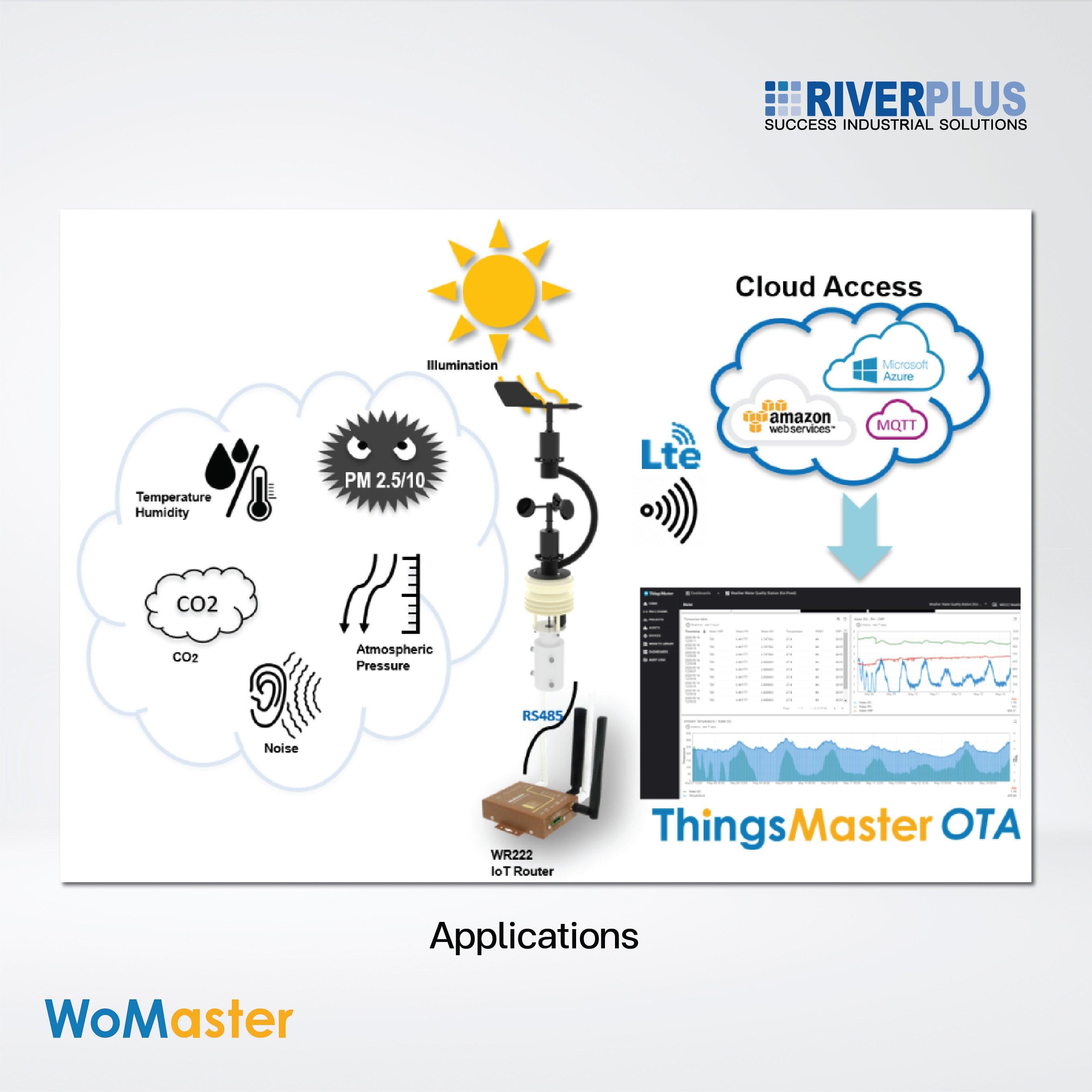 ES107 Integrated Weather Station Sensor - Riverplus