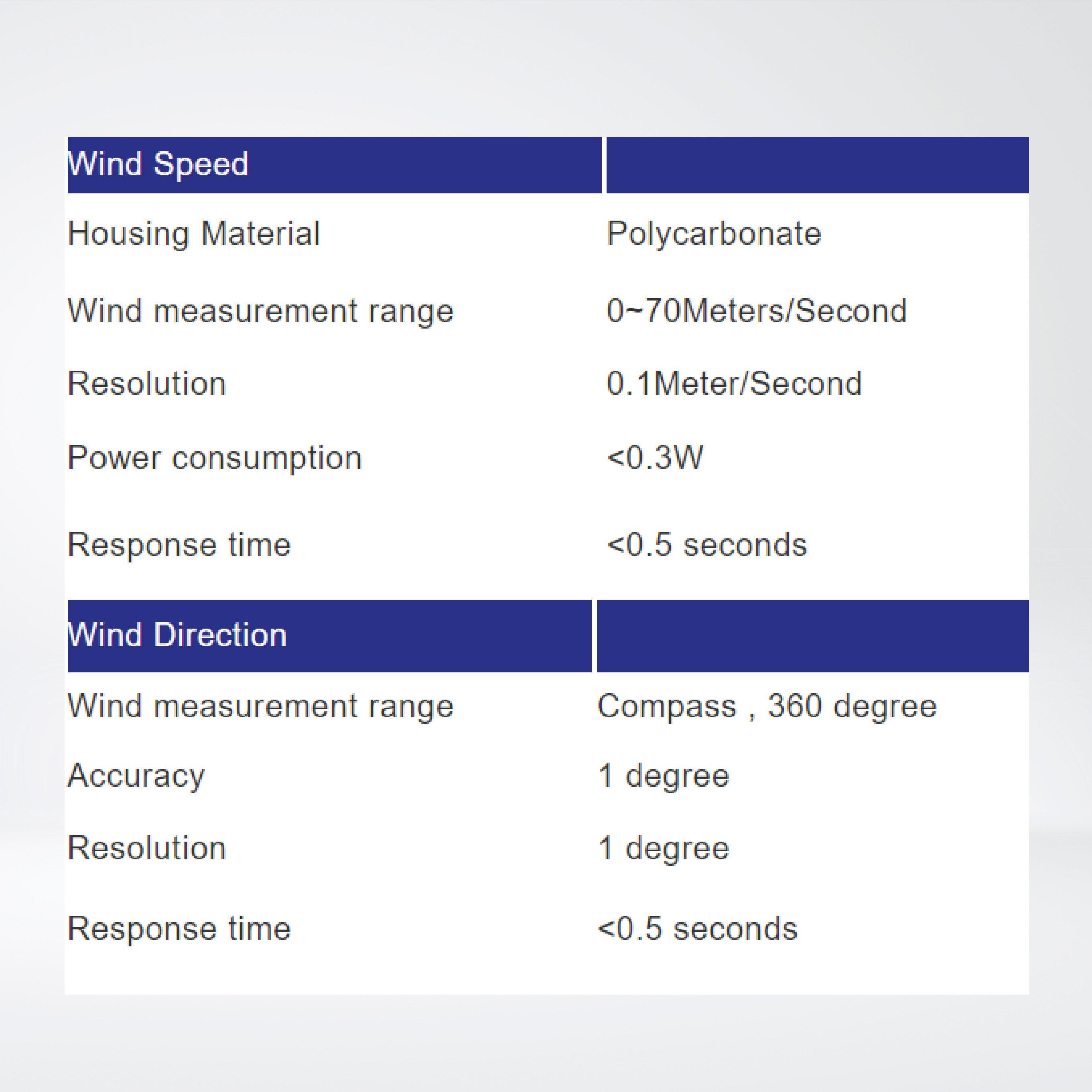 ES107 Integrated Weather Station Sensor - Riverplus