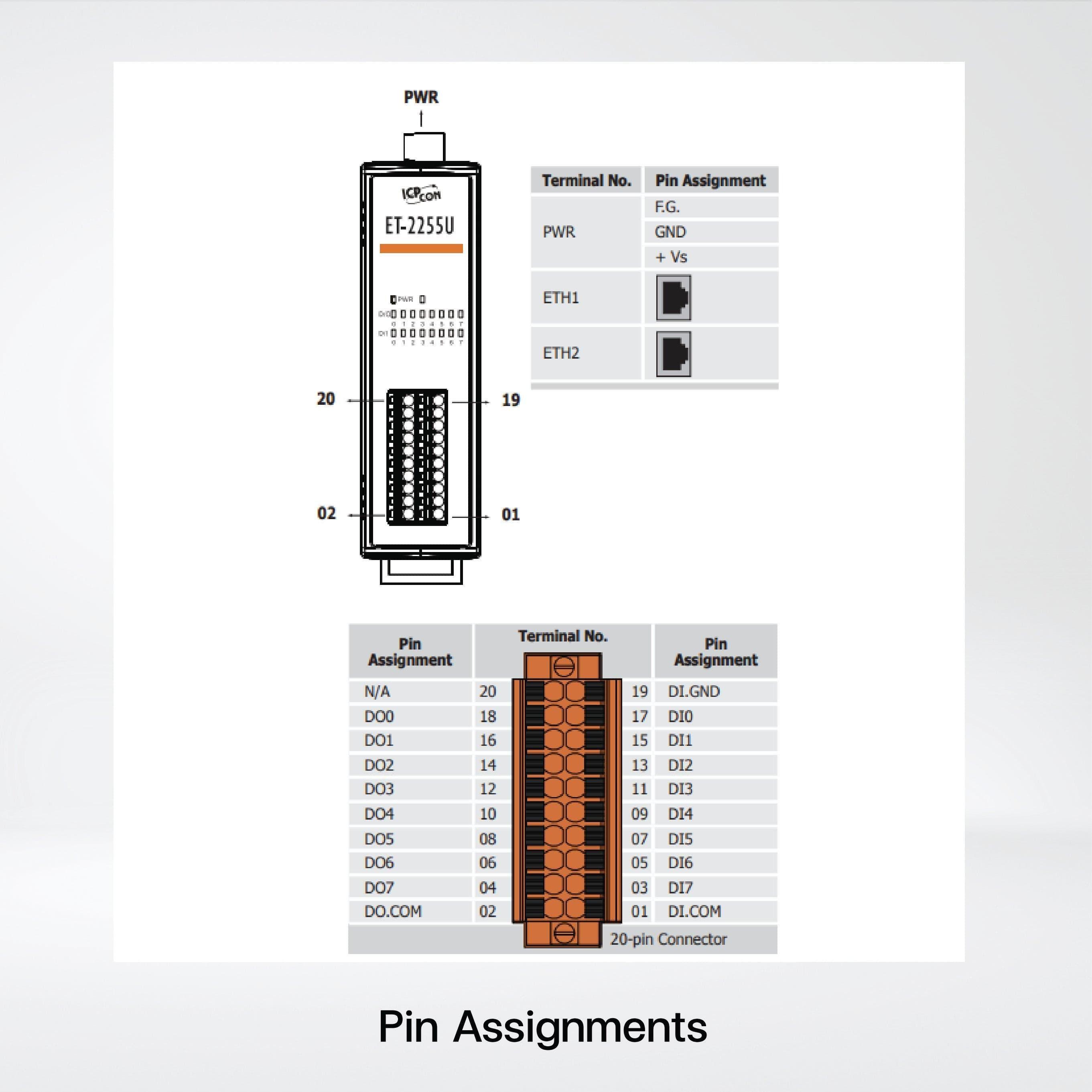 ET-2255U 8-ch DI and 8-ch Sink/Source-type DO - Riverplus