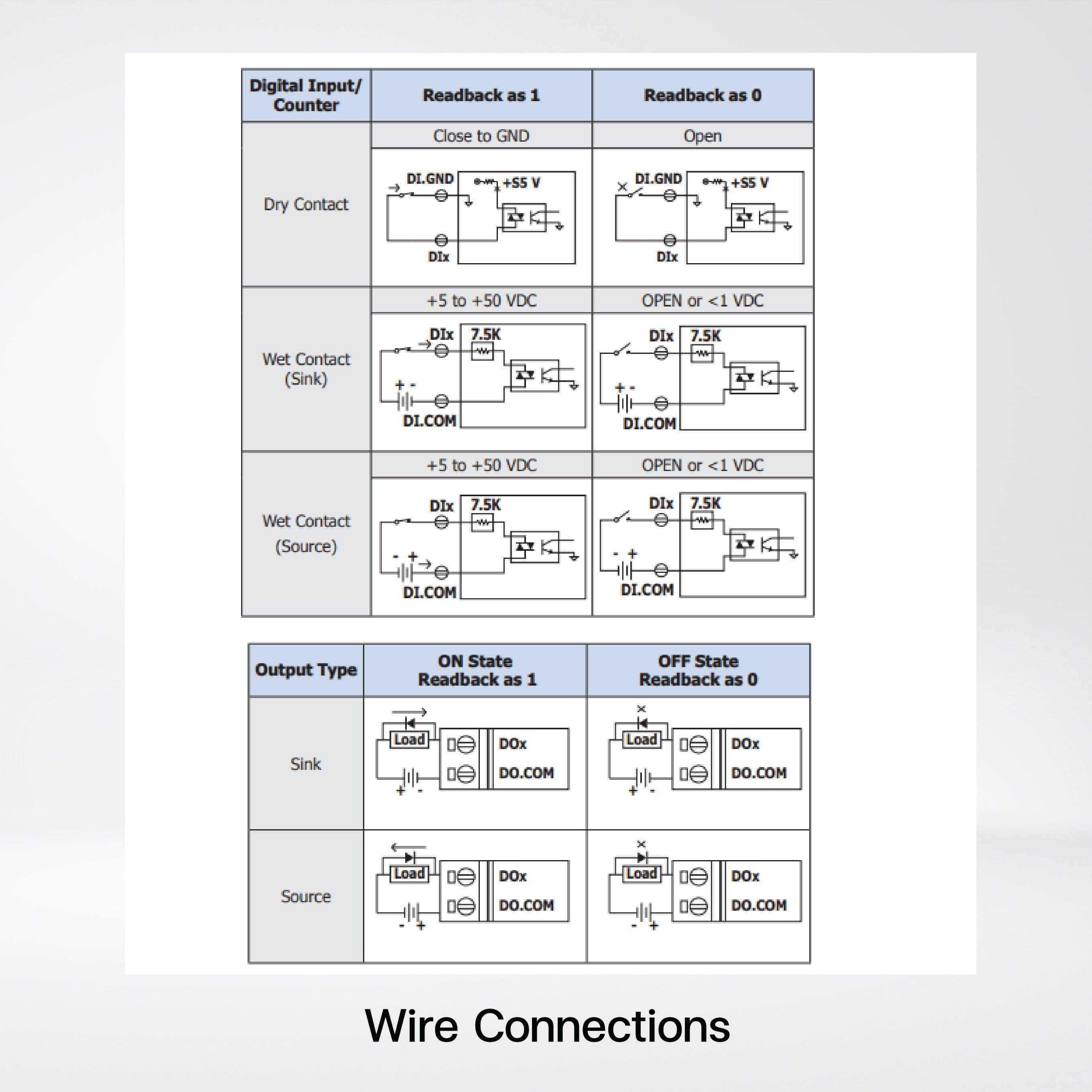 ET-2255U 8-ch DI and 8-ch Sink/Source-type DO - Riverplus