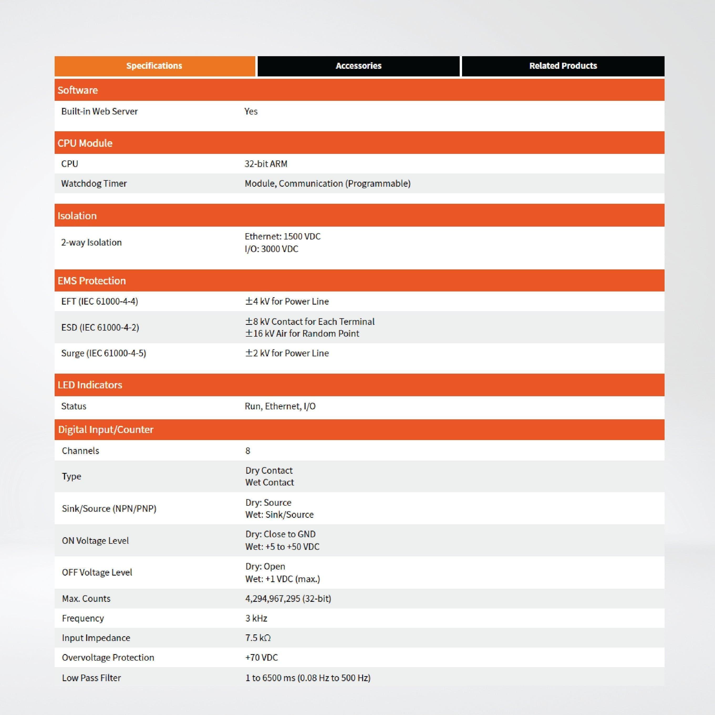 ET-2255U 8-ch DI and 8-ch Sink/Source-type DO - Riverplus