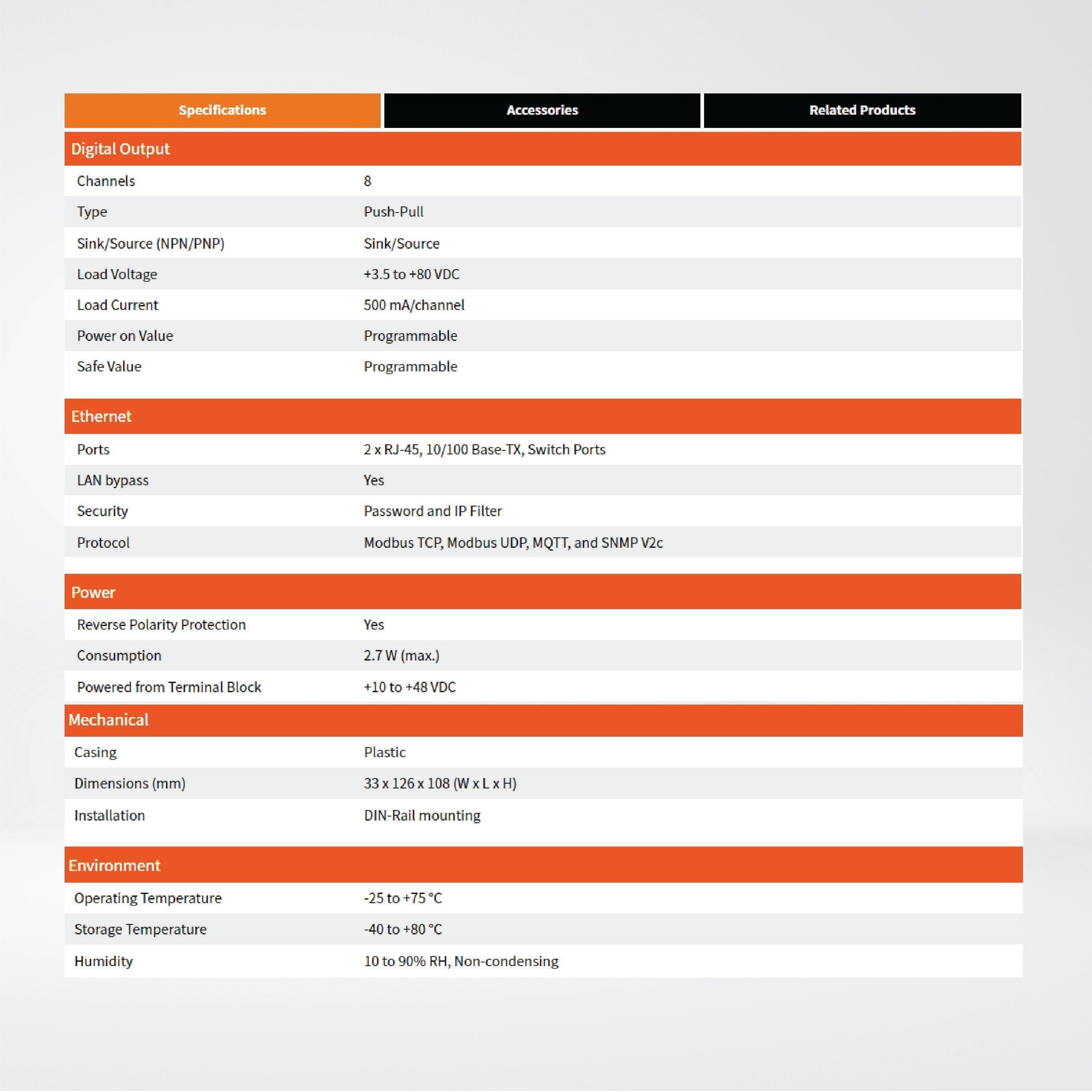 ET-2255U 8-ch DI and 8-ch Sink/Source-type DO - Riverplus