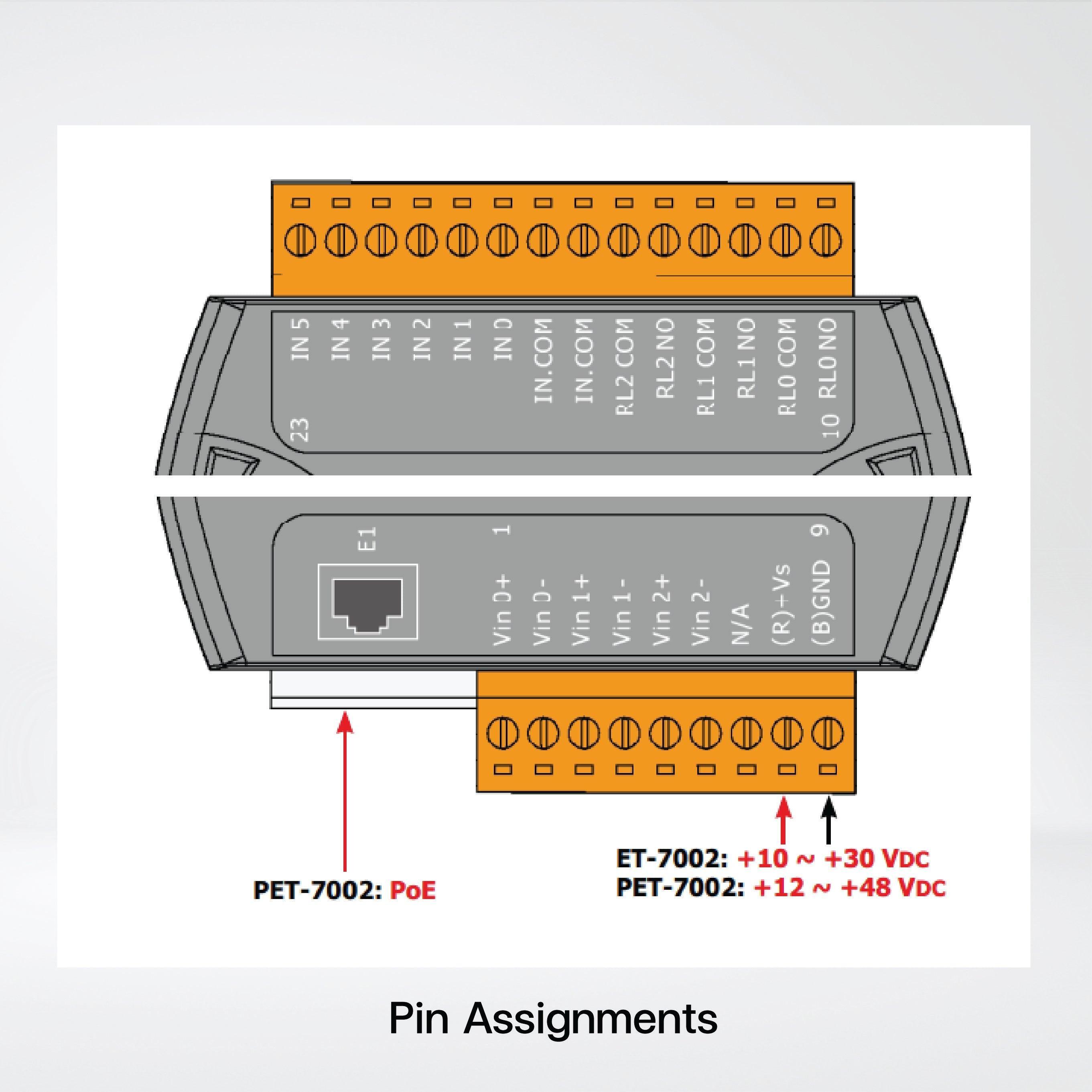 ET-7002 Ethernet I/O Module 3-ch AI, 6-ch DI and 3-ch Relay - Riverplus