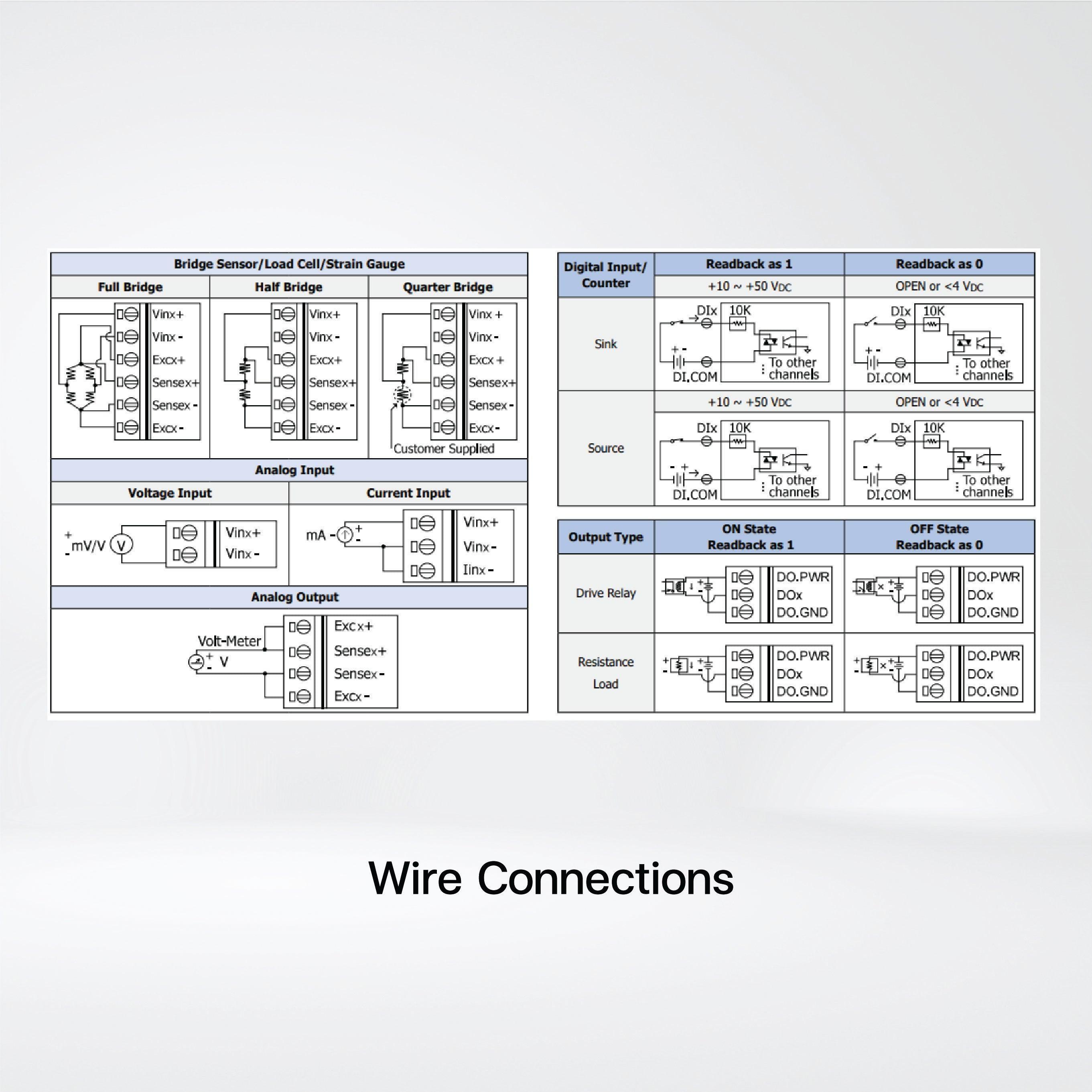 ET-7016 Ethernet I/O Module 2-ch Strain Gauge Input, 2-ch DI and 2-ch DO - Riverplus