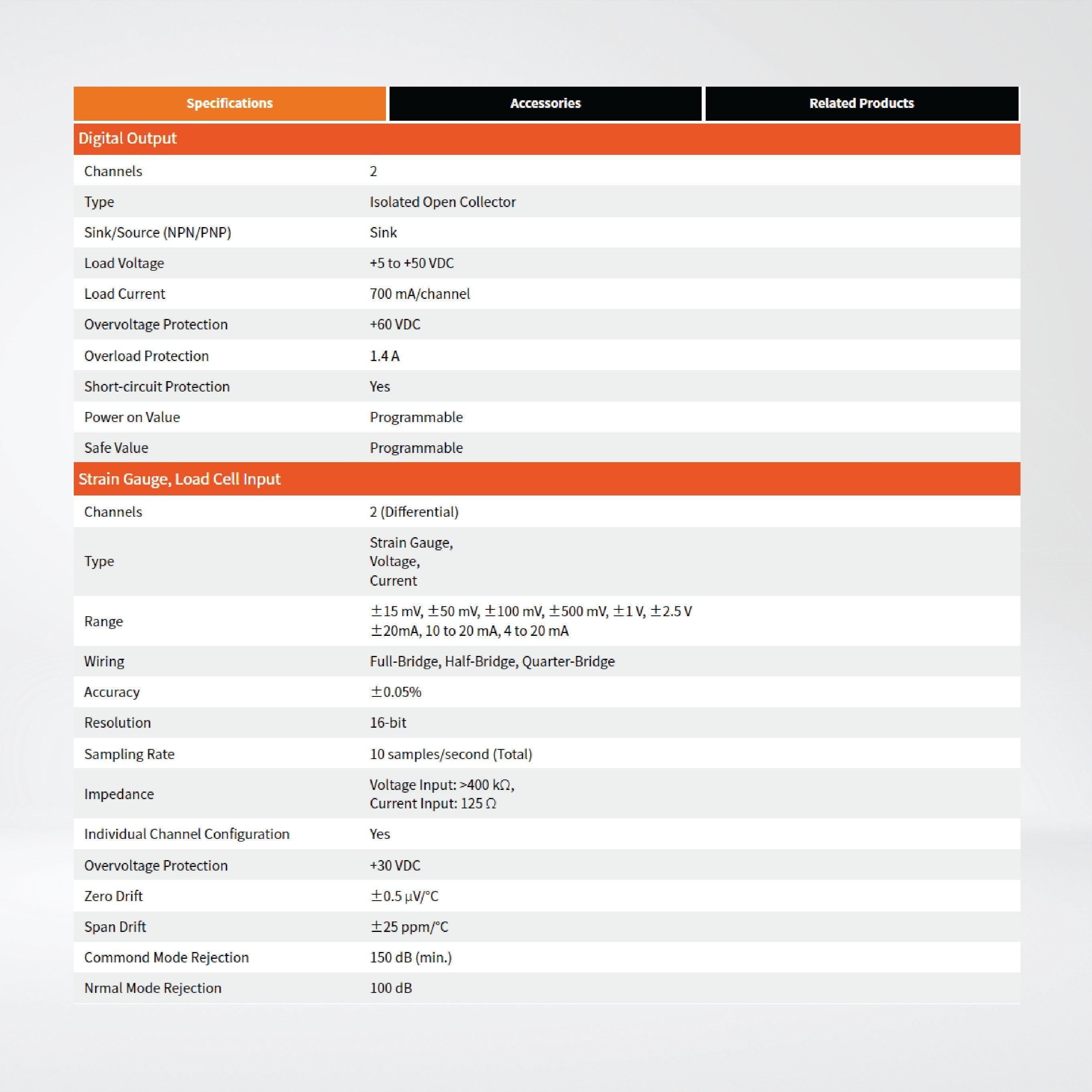 ET-7016 Ethernet I/O Module 2-ch Strain Gauge Input, 2-ch DI and 2-ch DO - Riverplus
