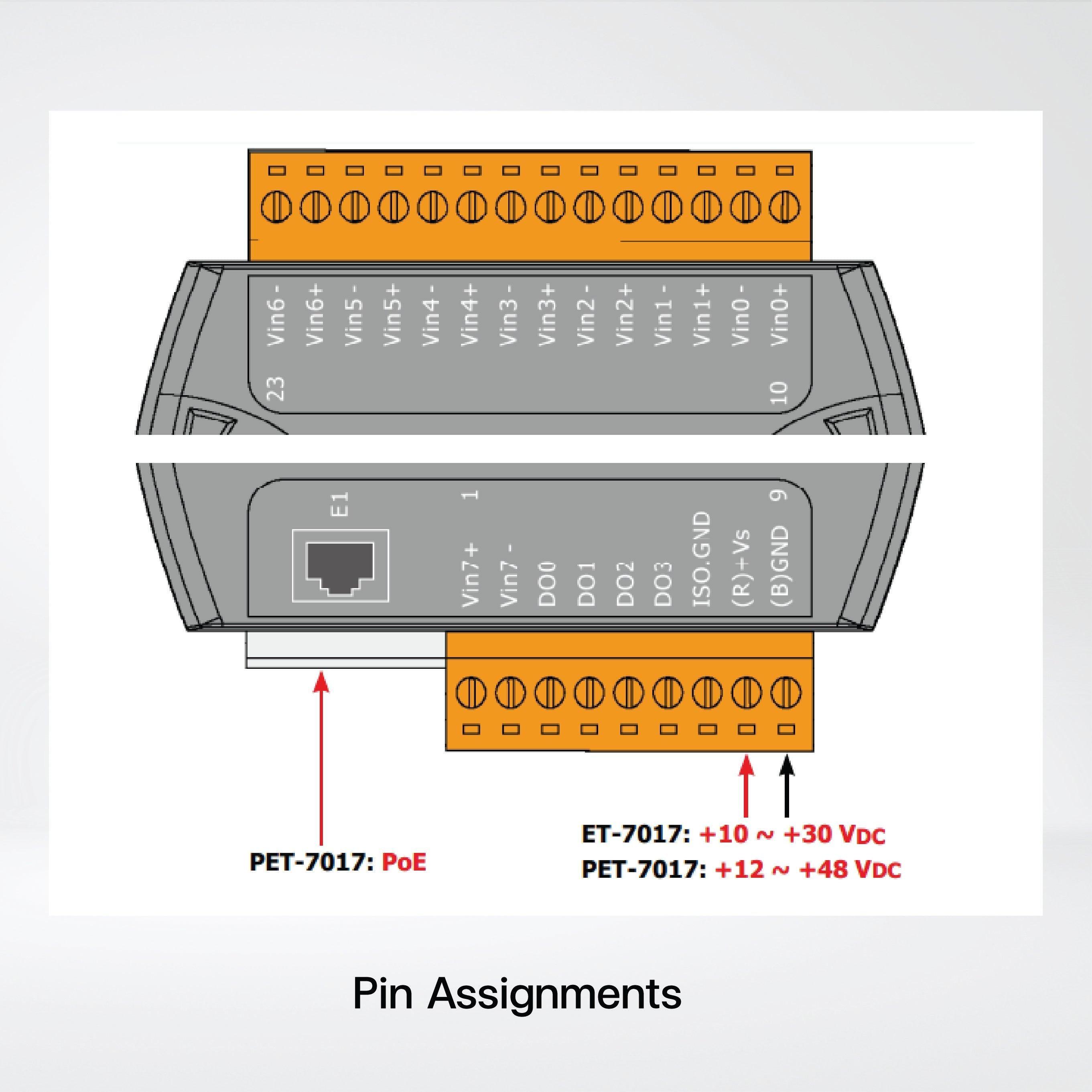 ET-7017 Ethernet I/O Module 8-ch AI and 4-ch DO - Riverplus