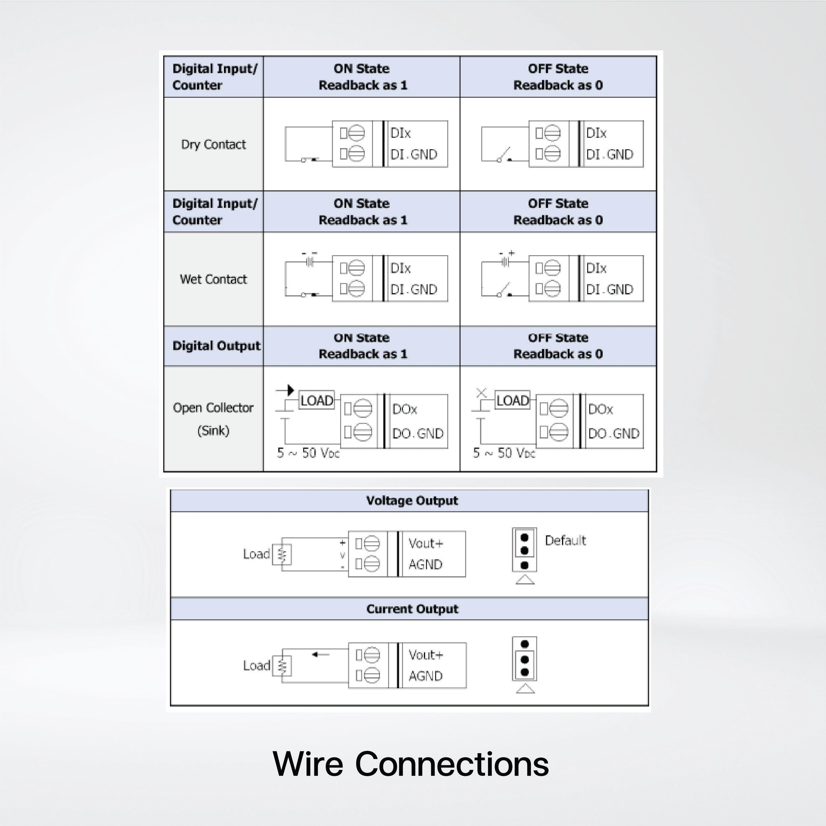 ET-7024 Ethernet I/O Module 4-ch AO, 5-ch DI and 5-ch DO - Riverplus