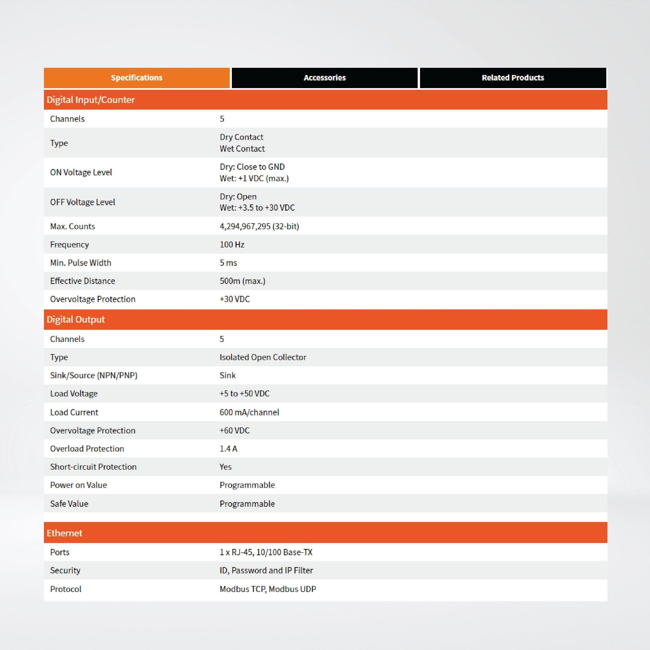ET-7024 Ethernet I/O Module 4-ch AO, 5-ch DI and 5-ch DO - Riverplus