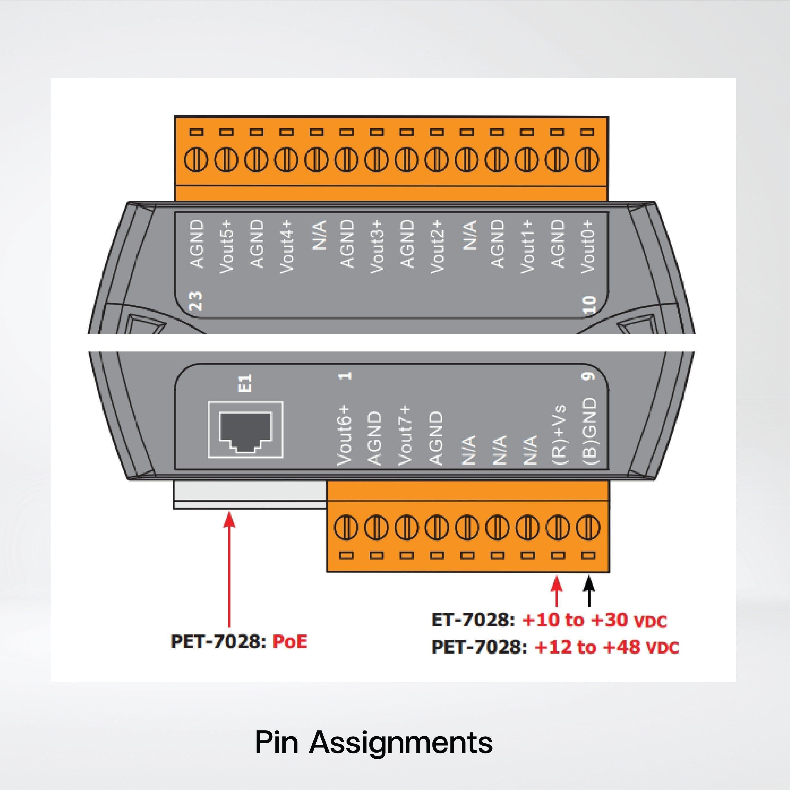 ET-7028 Ethernet I/O Module 8-ch AO - Riverplus