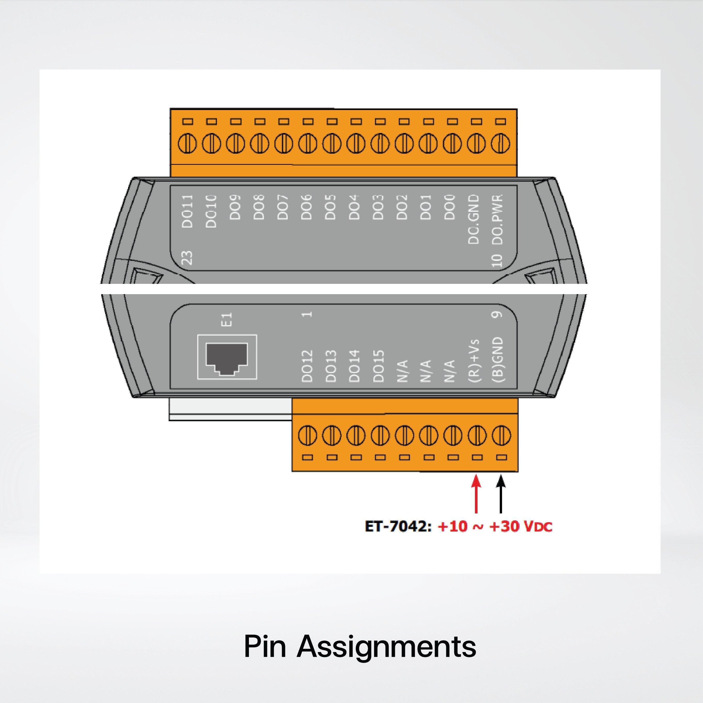 ET-7042 Ethernet I/O Module 16-ch DO - Riverplus