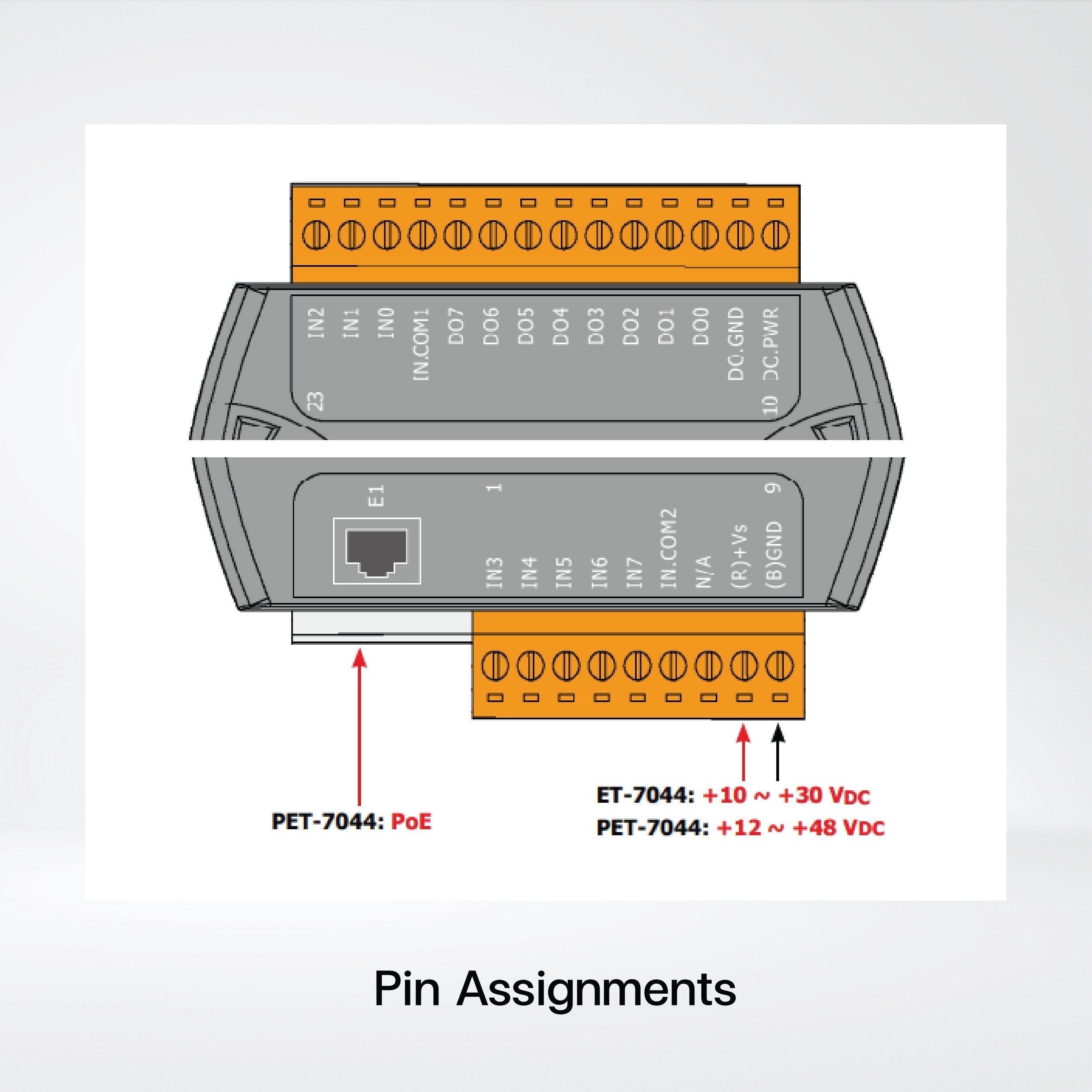 ET-7044 Ethernet I/O Module 8-ch DI and 8-ch DO - Riverplus