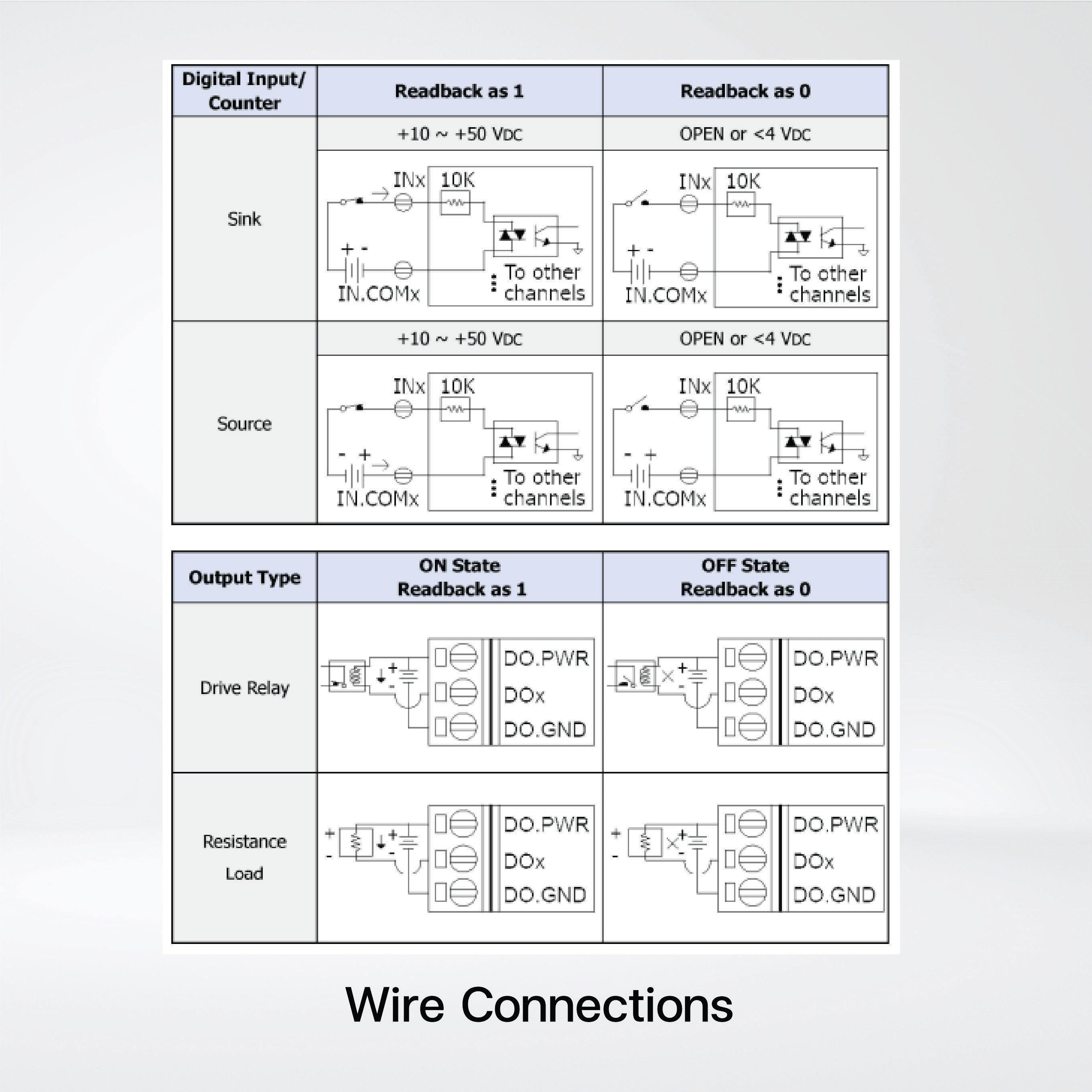 ET-7044 Ethernet I/O Module 8-ch DI and 8-ch DO - Riverplus