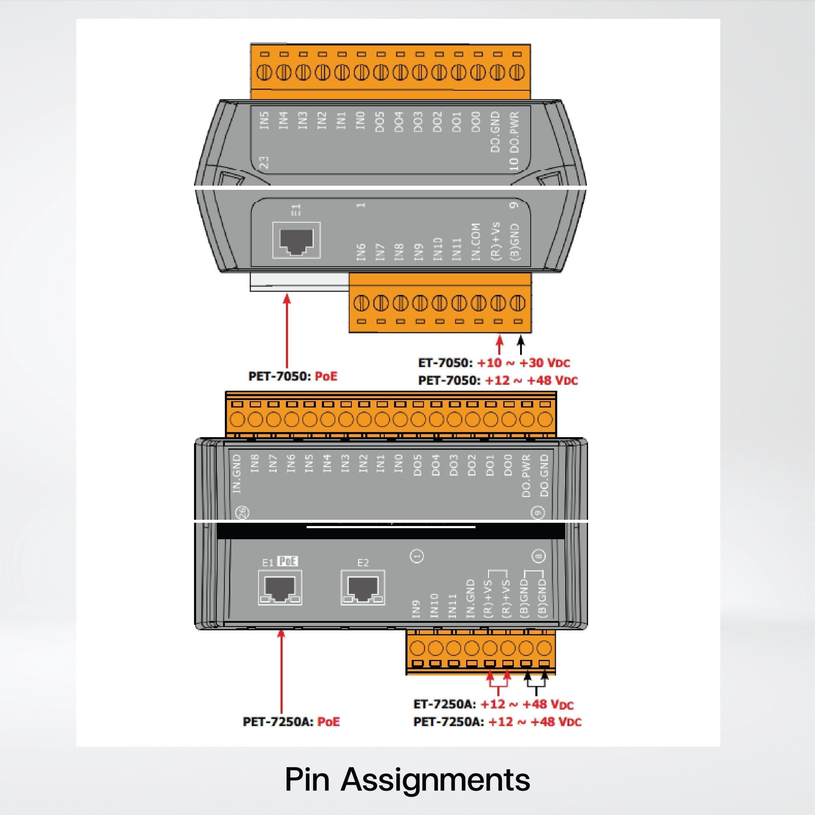 ET-7050 Ethernet I/O Module 12-ch DI and 6-ch DO - Riverplus