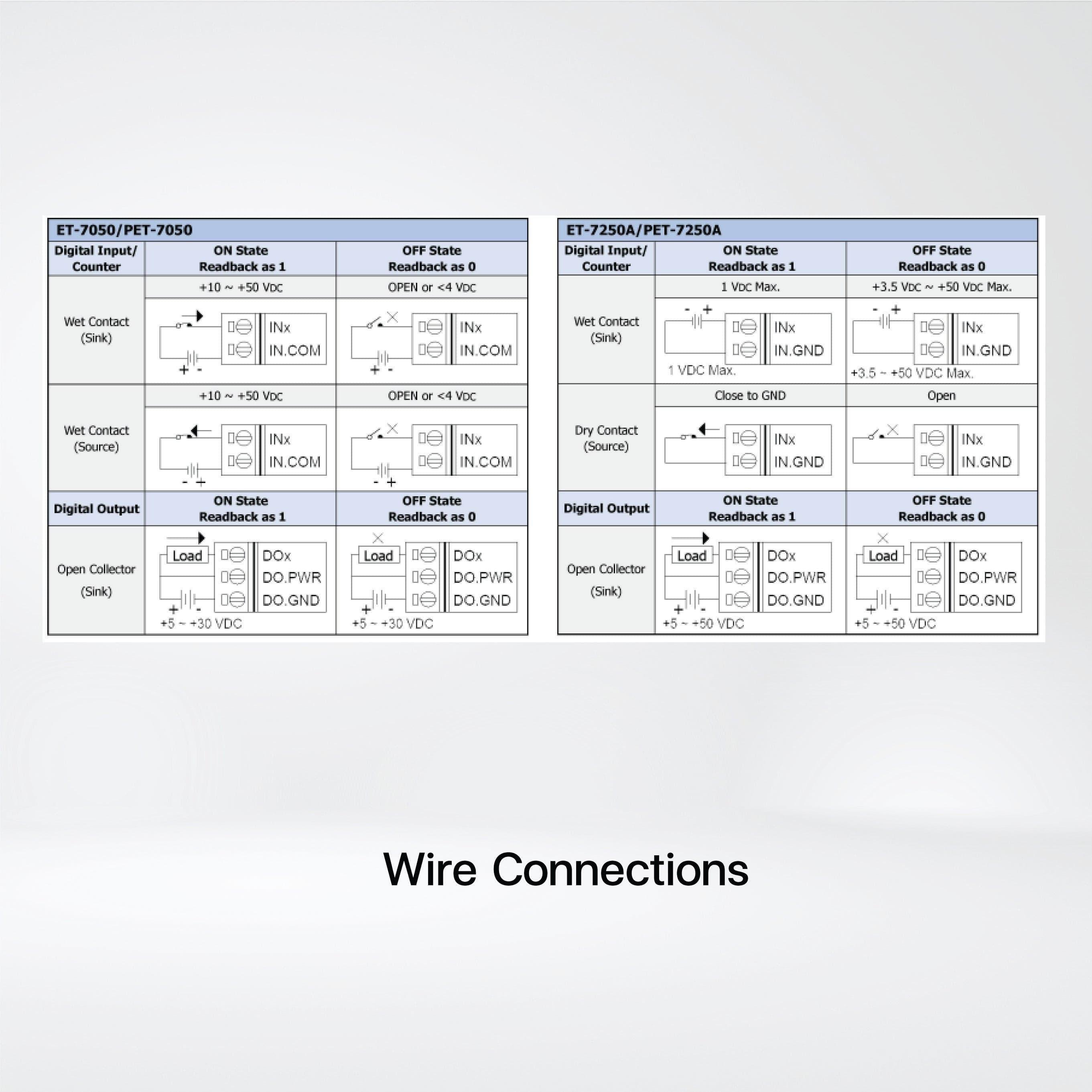 ET-7050 Ethernet I/O Module 12-ch DI and 6-ch DO - Riverplus