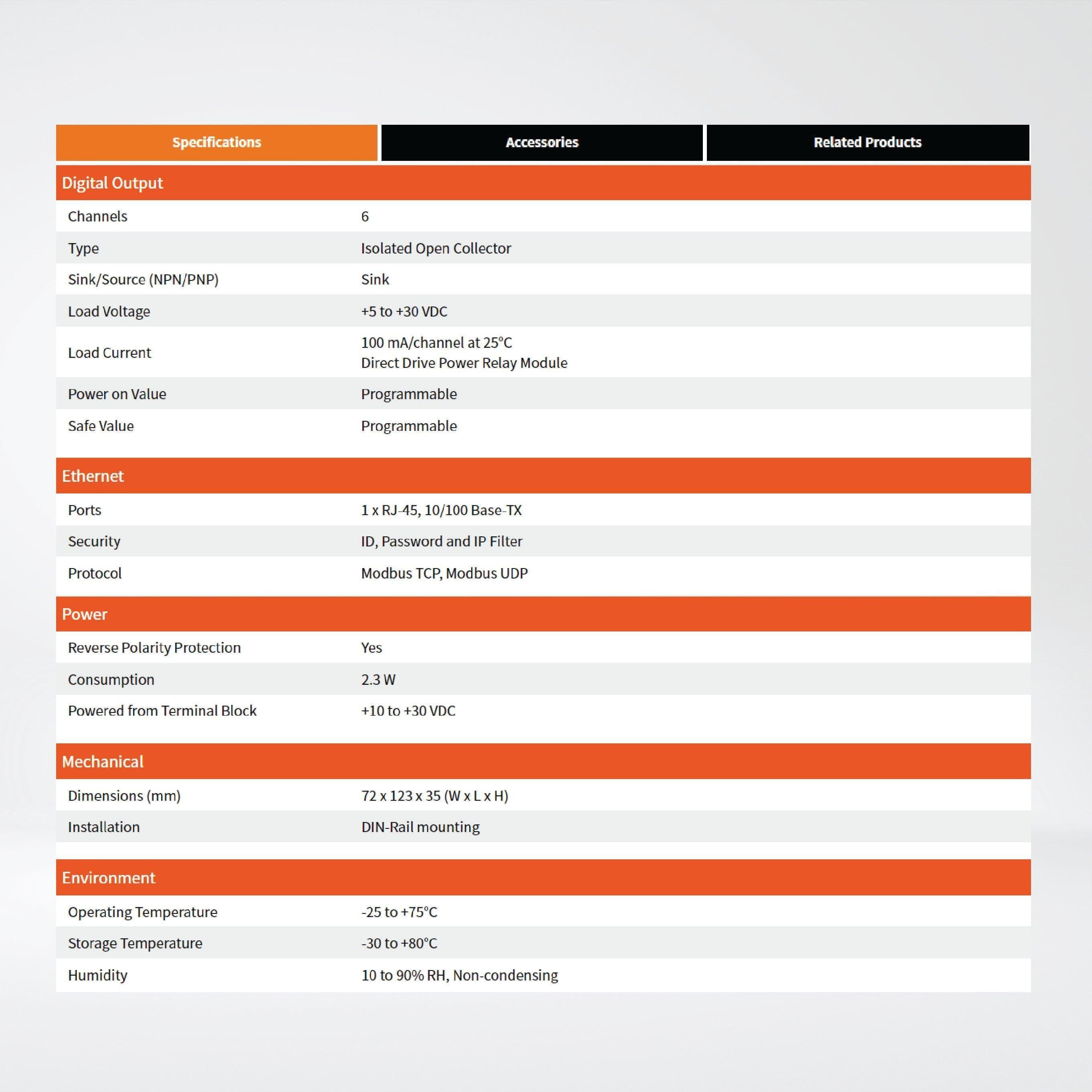 ET-7050 Ethernet I/O Module 12-ch DI and 6-ch DO - Riverplus