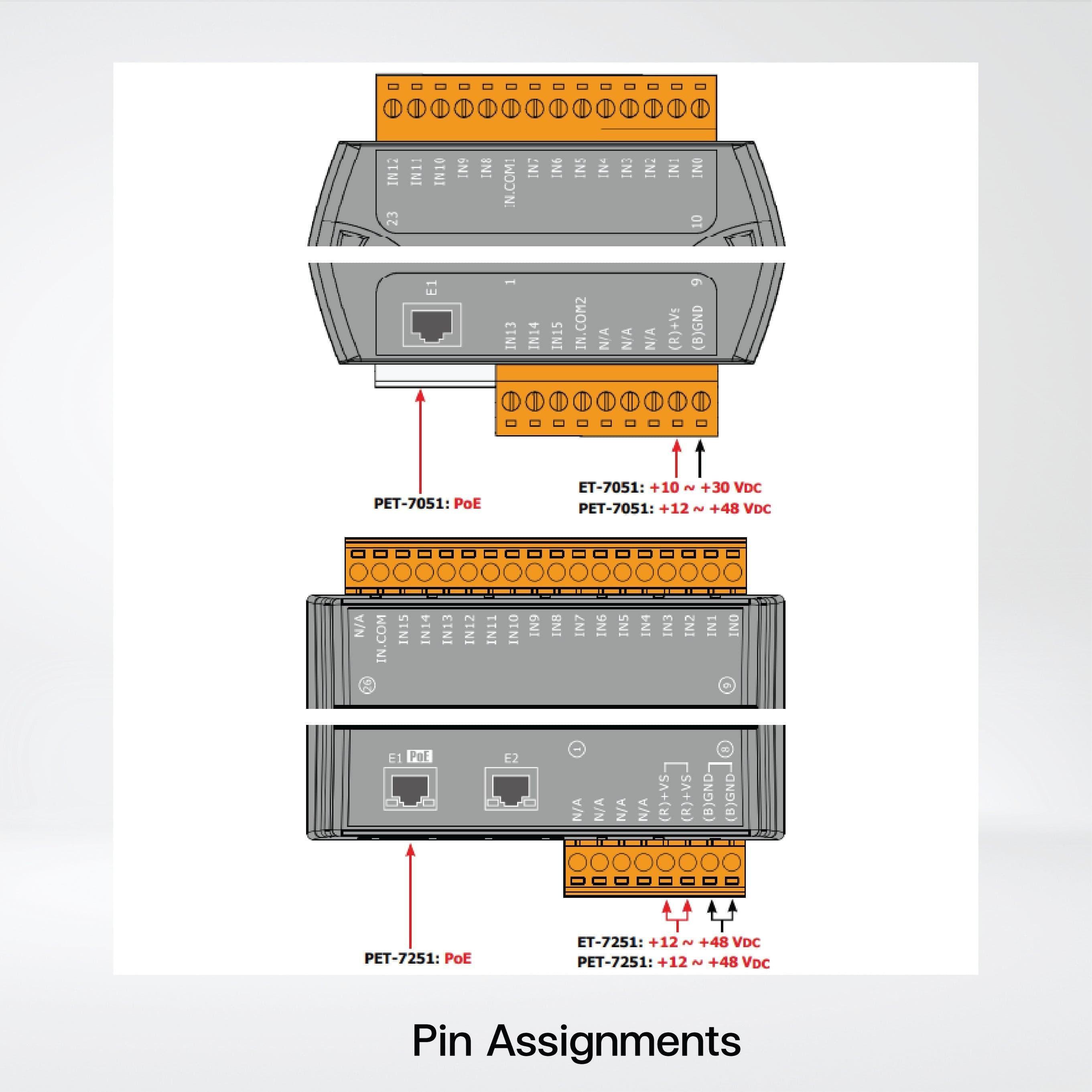 ET-7051 Ethernet I/O Module 16-ch DI - Riverplus