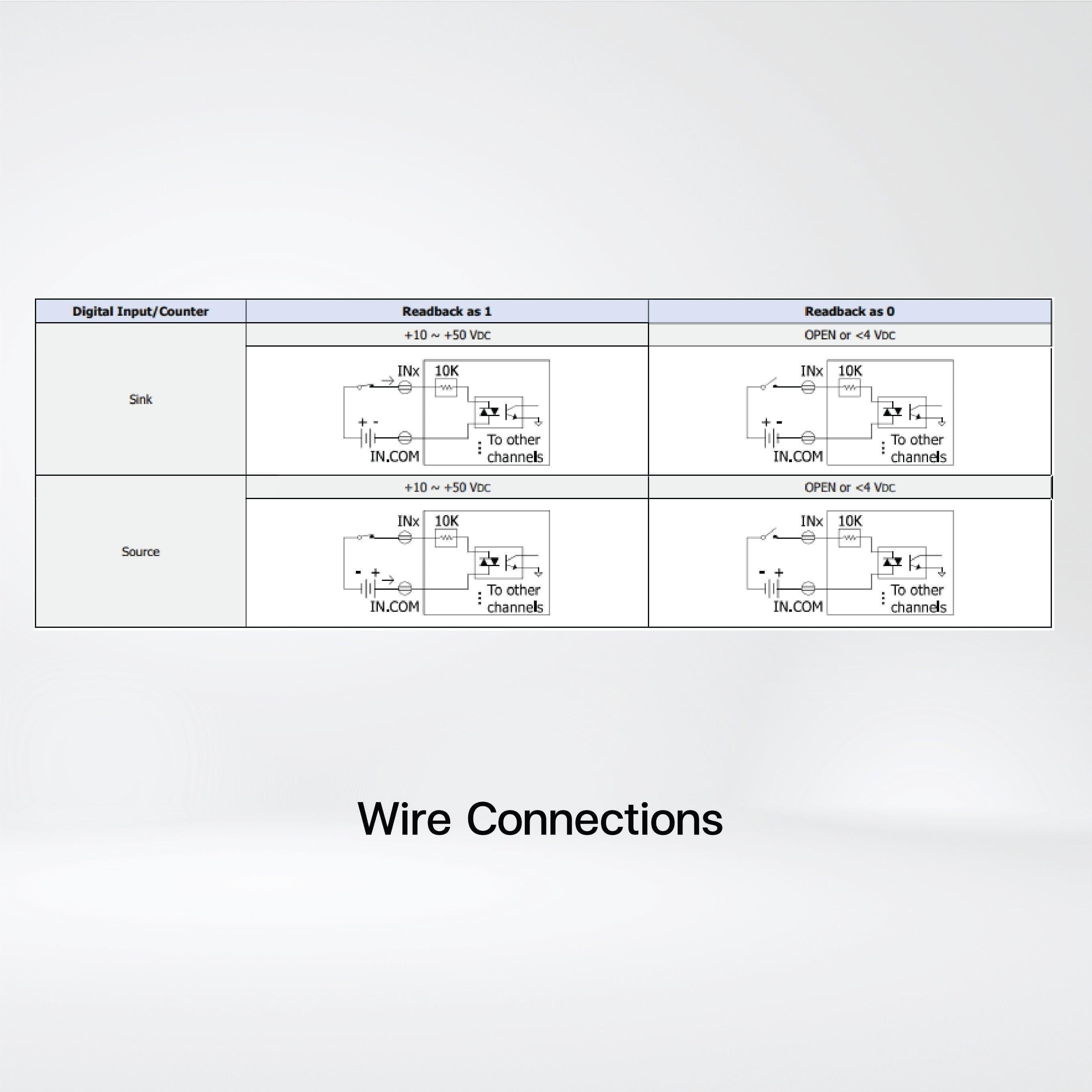 ET-7051 Ethernet I/O Module 16-ch DI - Riverplus
