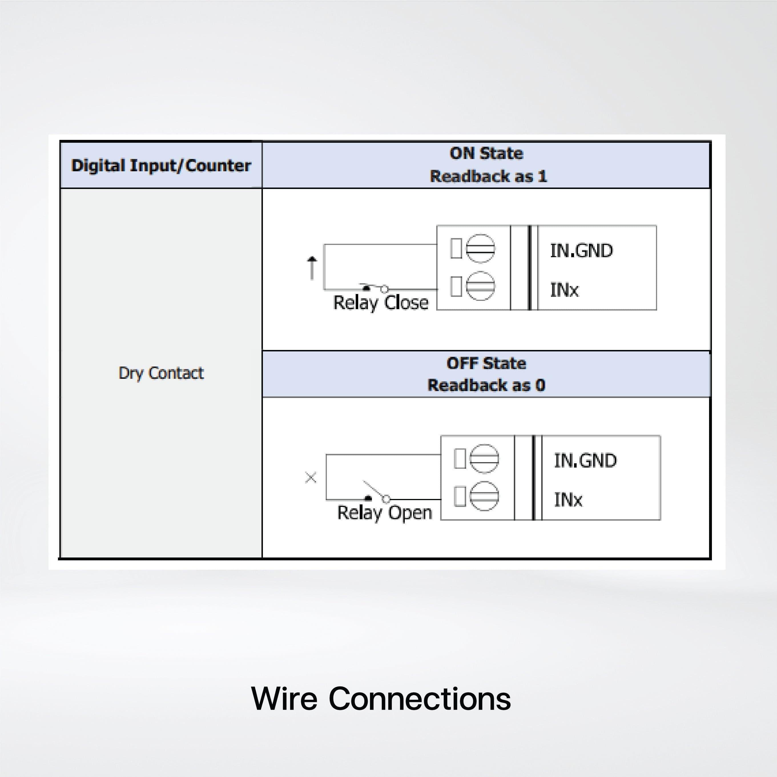 ET-7053 Ethernet I/O Module 16-ch DI - Riverplus