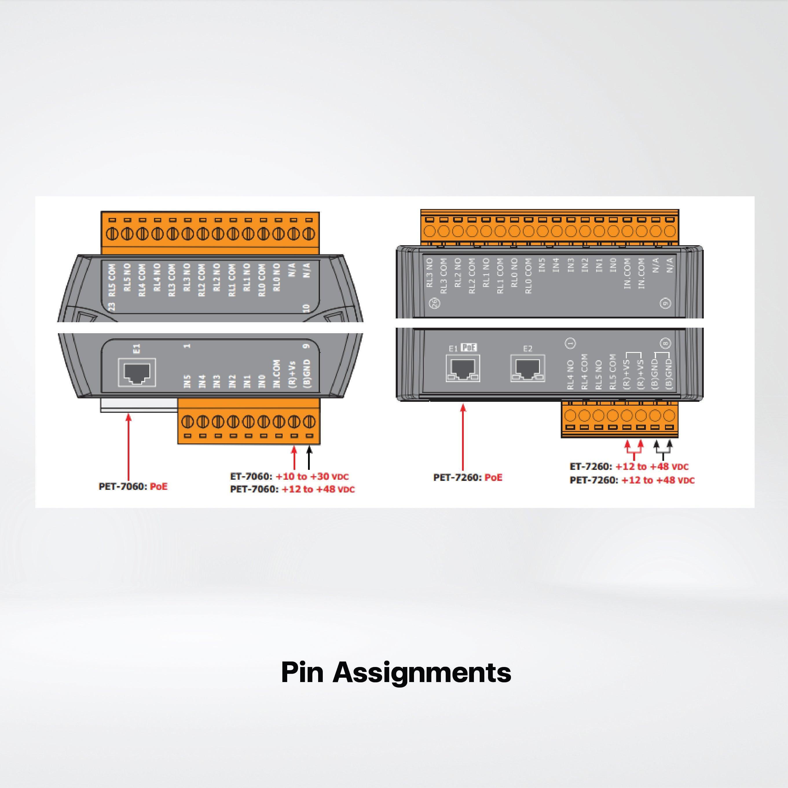 ET-7060 Ethernet I/O Module with 6-ch Power Relay and 6-ch DI - Riverplus