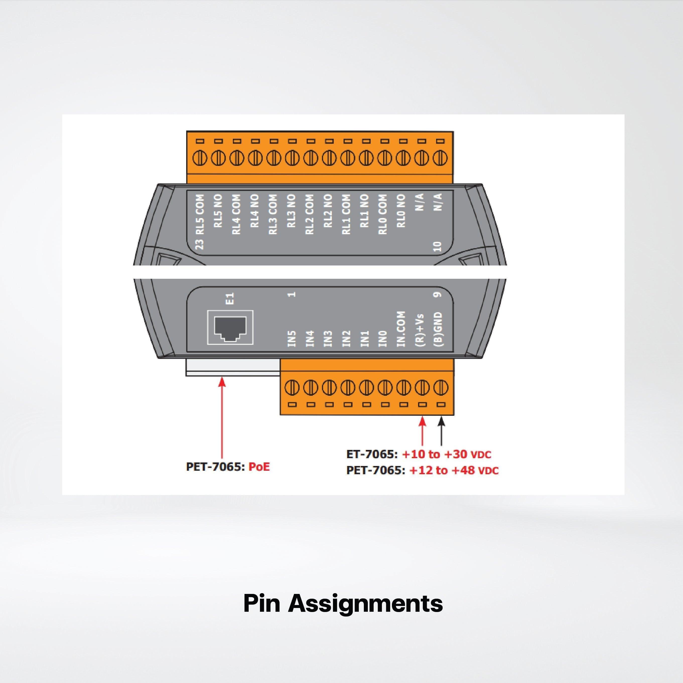 ET-7065 Ethernet I/O Module with 6-ch PhotoMOS Relay and 6-ch DI - Riverplus