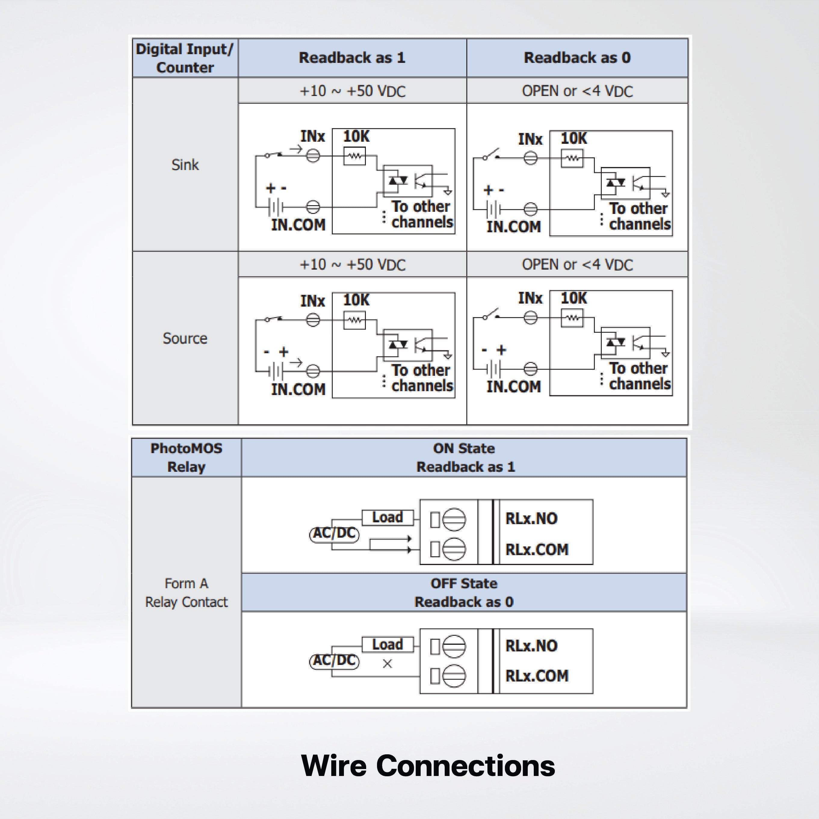 ET-7065 Ethernet I/O Module with 6-ch PhotoMOS Relay and 6-ch DI - Riverplus