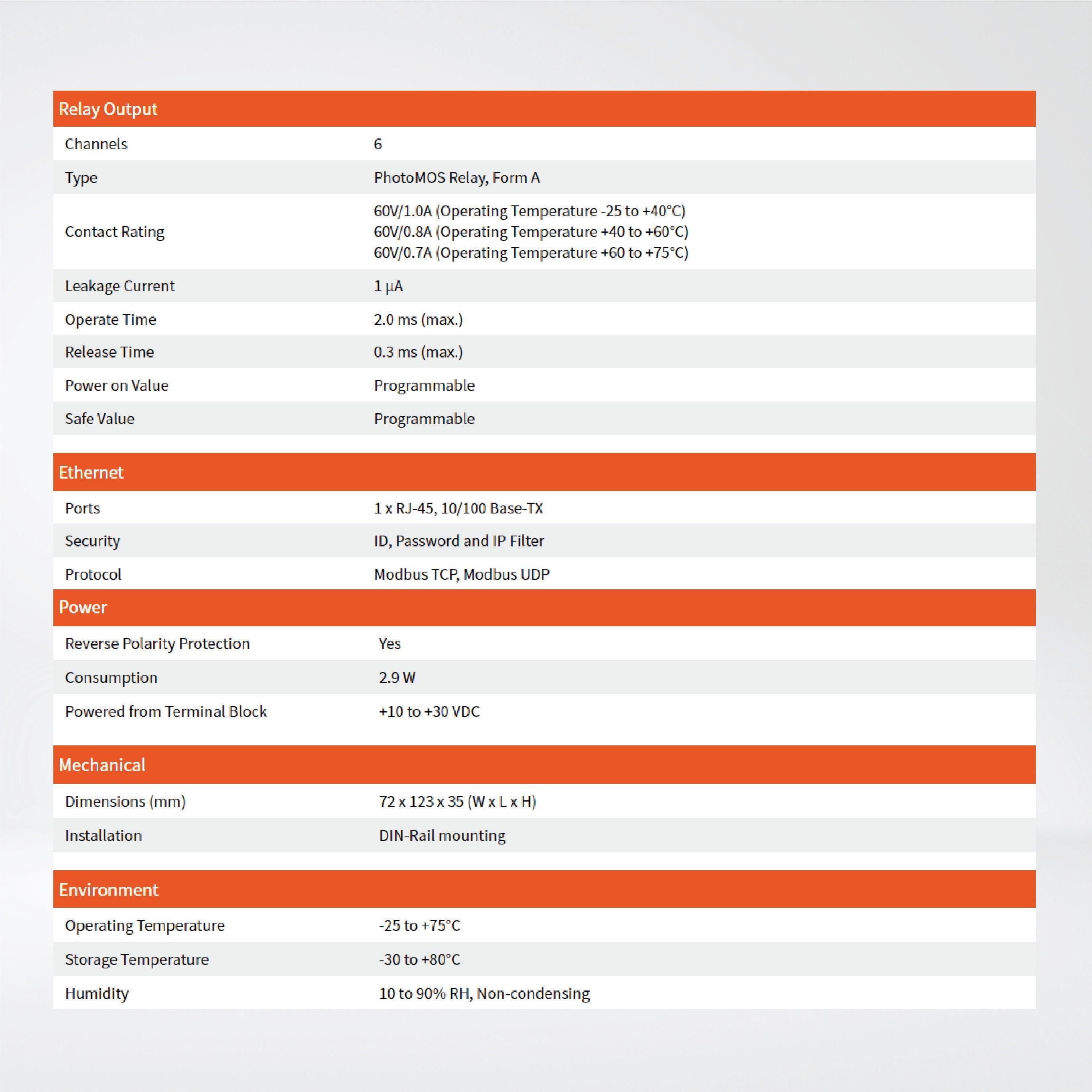ET-7065 Ethernet I/O Module with 6-ch PhotoMOS Relay and 6-ch DI - Riverplus