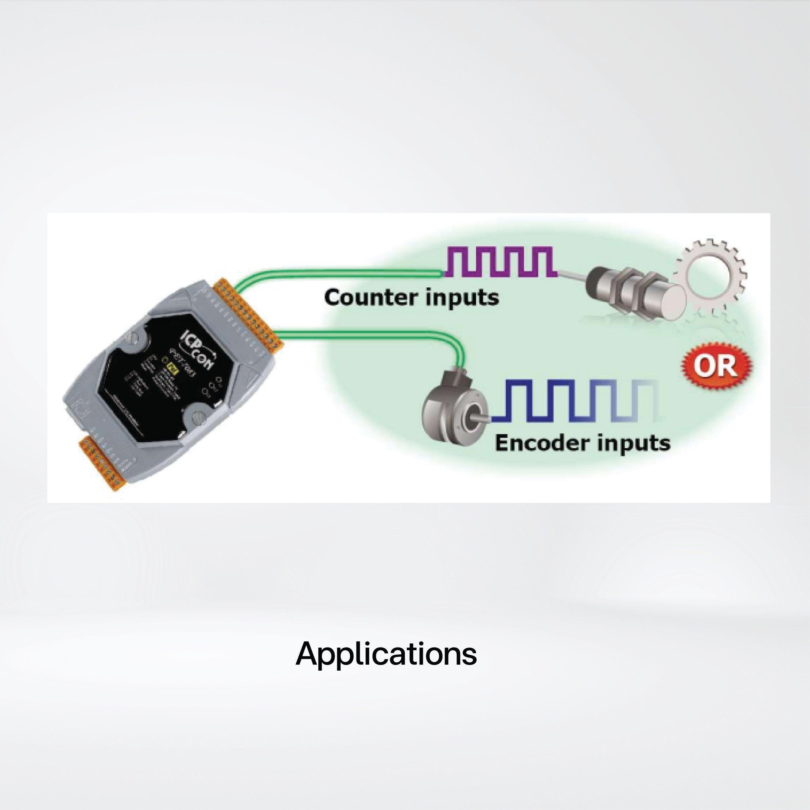 ET-7083 Ethernet I/O Module 3-ch Encoder/Counter Inputs - Riverplus