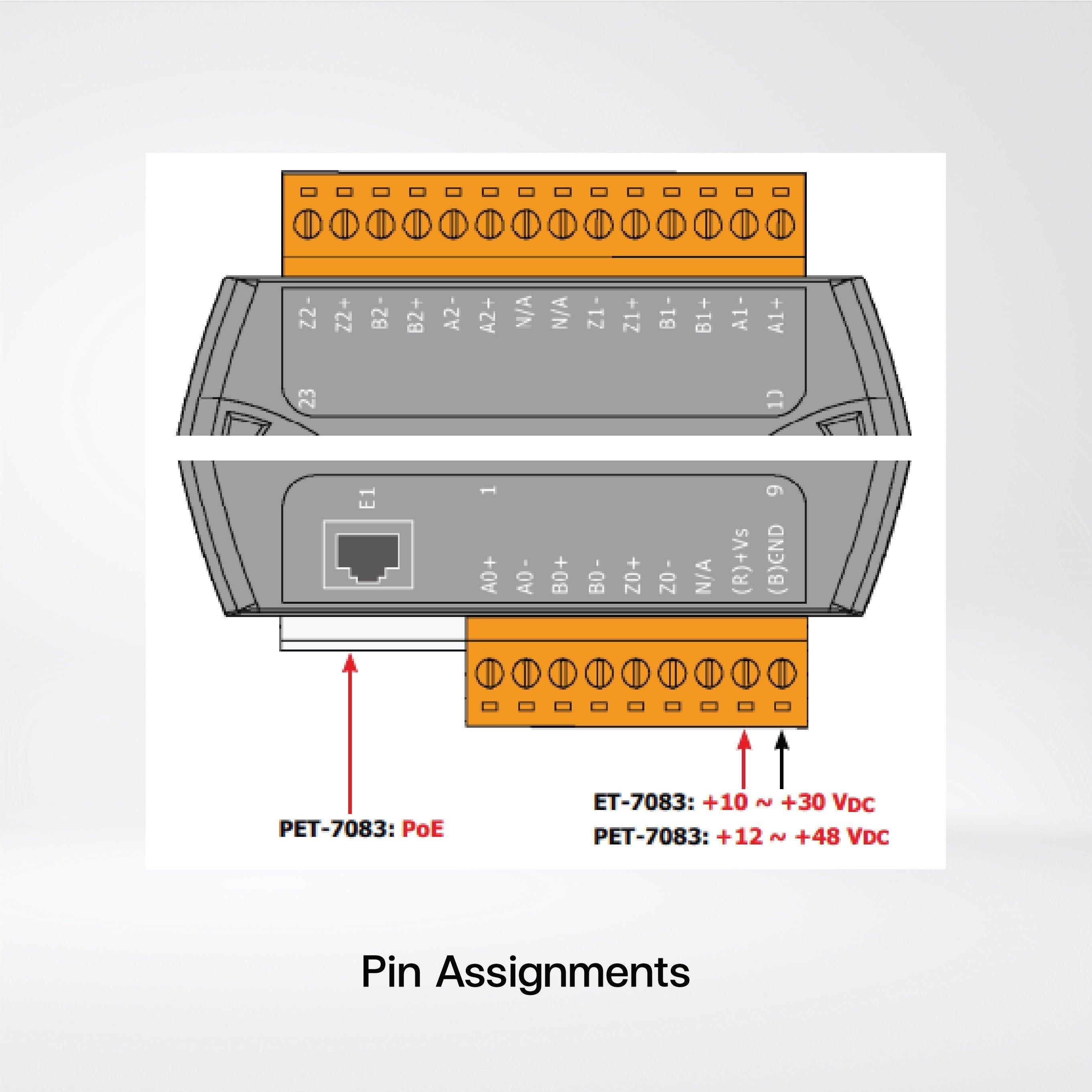 ET-7083 Ethernet I/O Module 3-ch Encoder/Counter Inputs - Riverplus