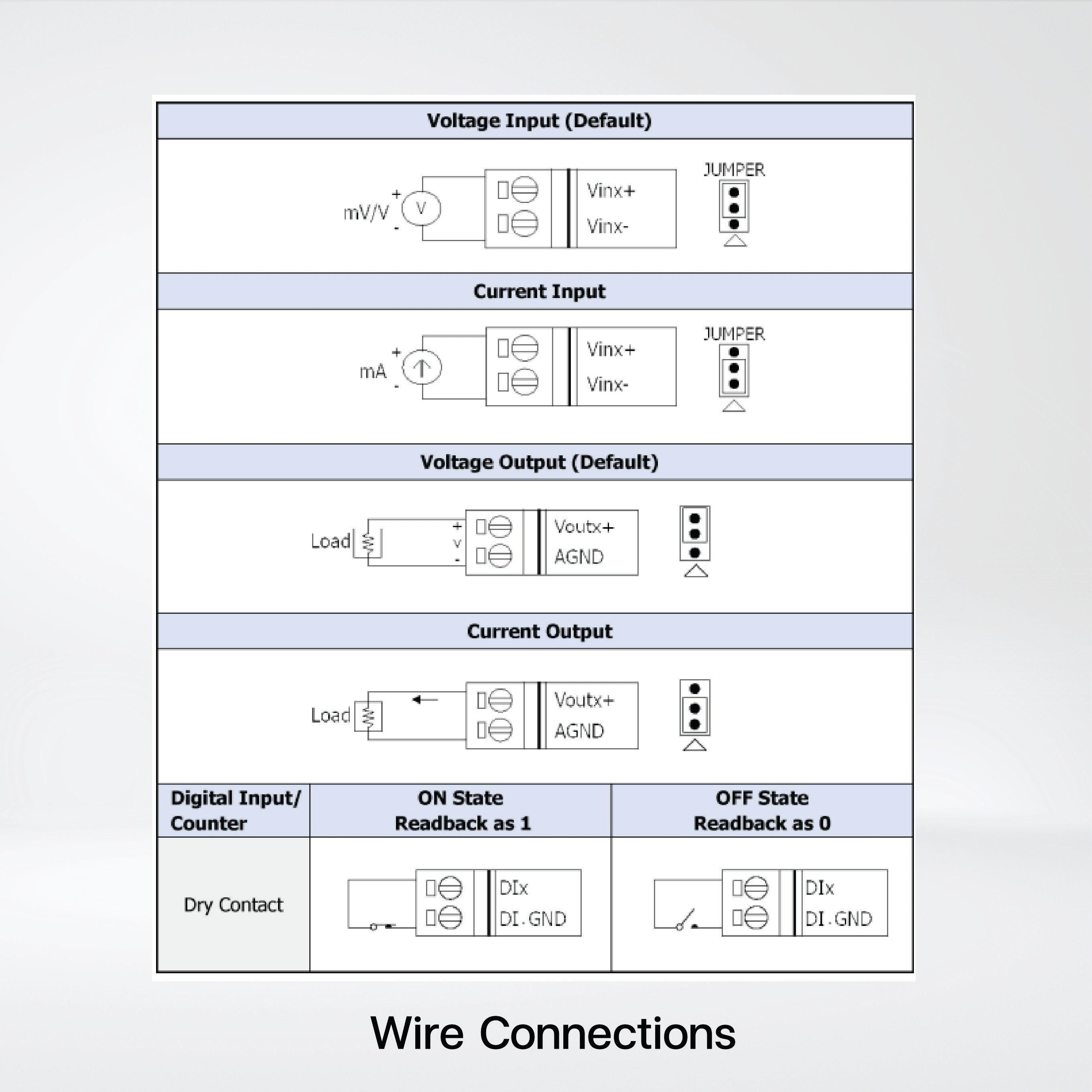 ET-7204 Ethernet I/O Module 2-port Ethernet Switch, 4-ch AI, 4-ch AO and 4-ch DI - Riverplus