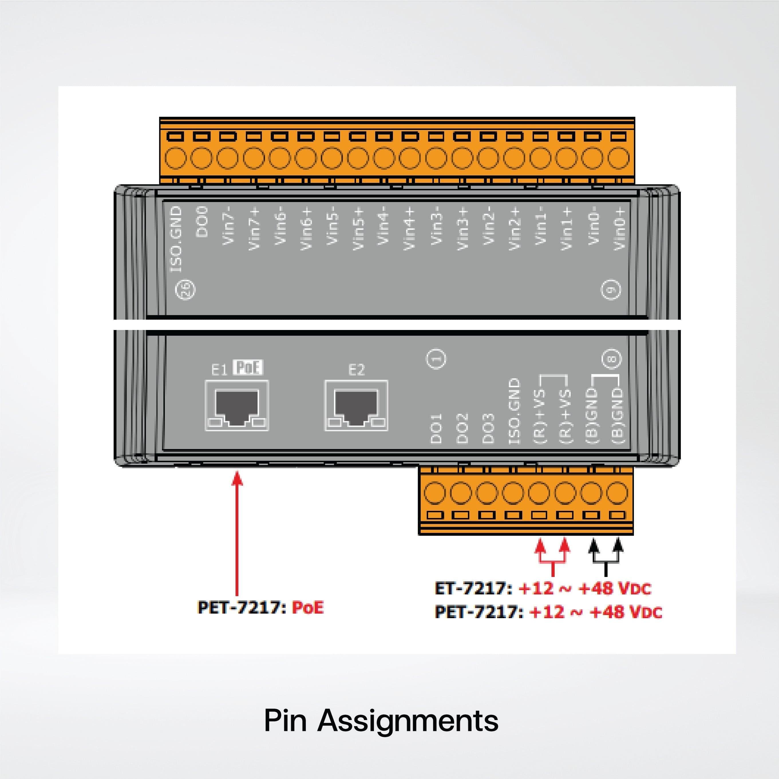 ET-7217 Ethernet I/O Module 2-port Ethernet Switch, 8-ch AI and 4-ch DO - Riverplus