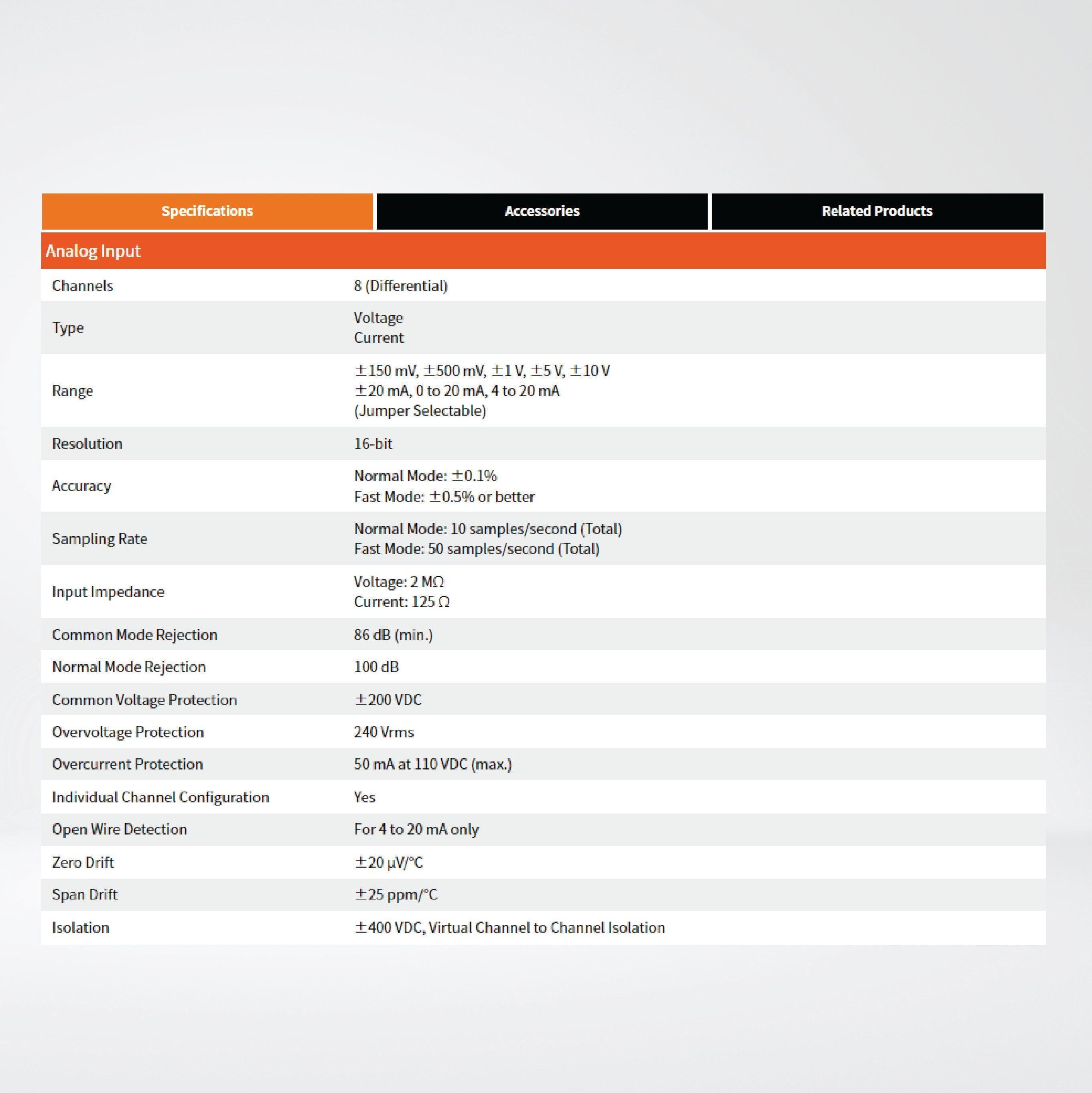 ET-7217 Ethernet I/O Module 2-port Ethernet Switch, 8-ch AI and 4-ch DO - Riverplus