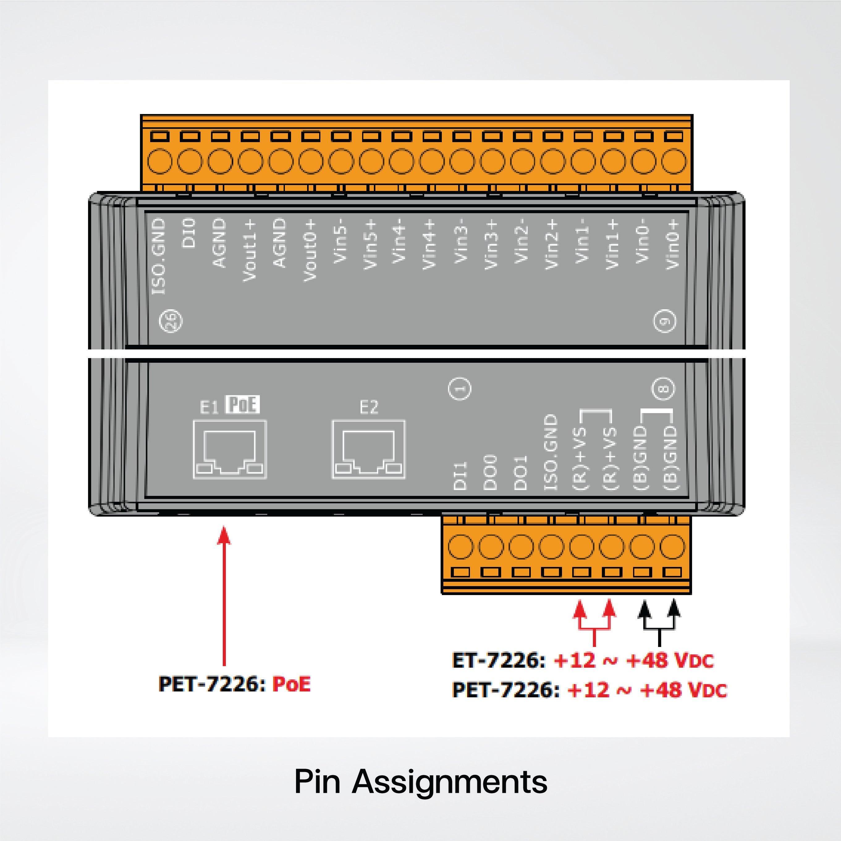 ET-7226 Ethernet I/O Module 6-ch AI, 2-ch AO, 2-ch DI and 2-ch DO - Riverplus