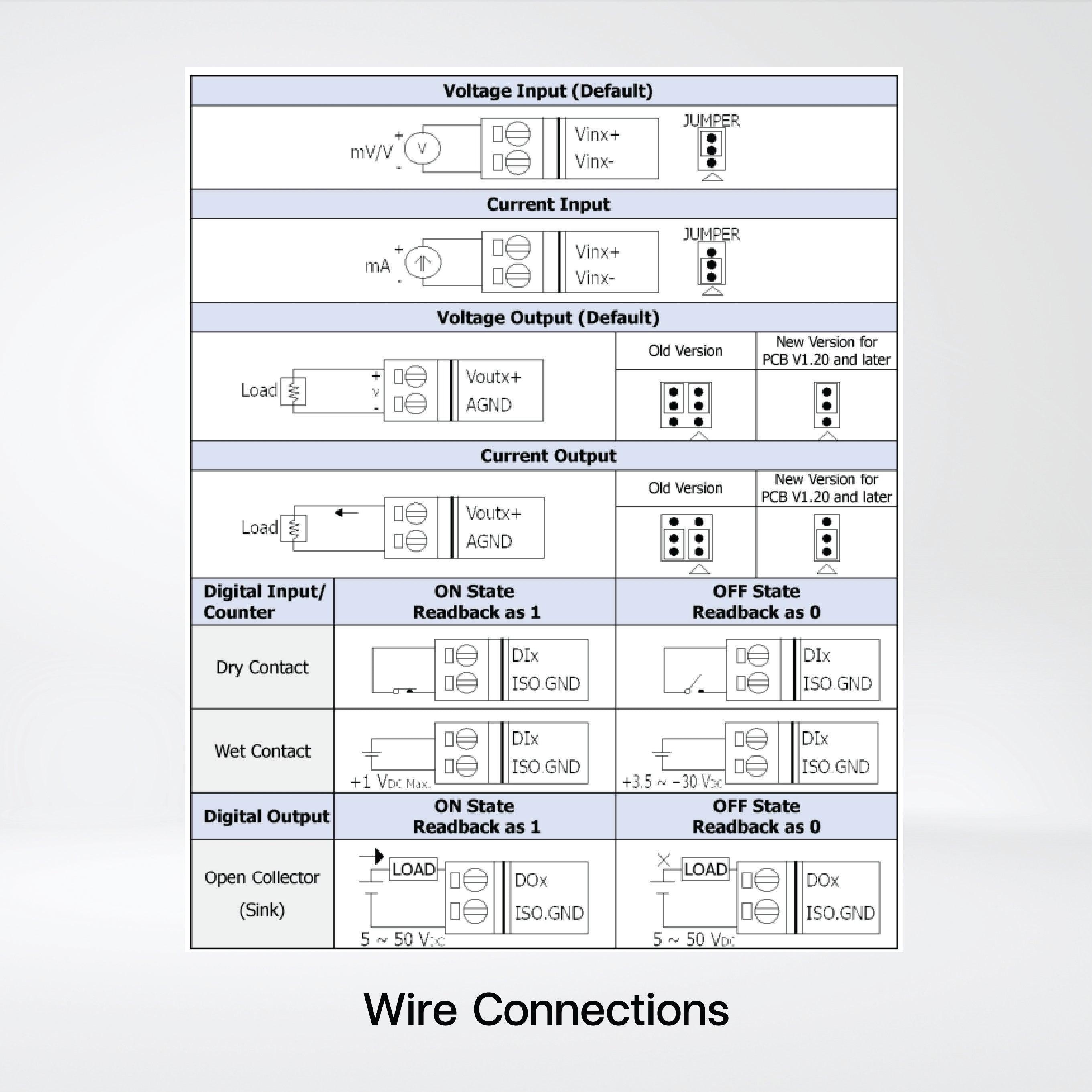 ET-7226 Ethernet I/O Module 6-ch AI, 2-ch AO, 2-ch DI and 2-ch DO - Riverplus