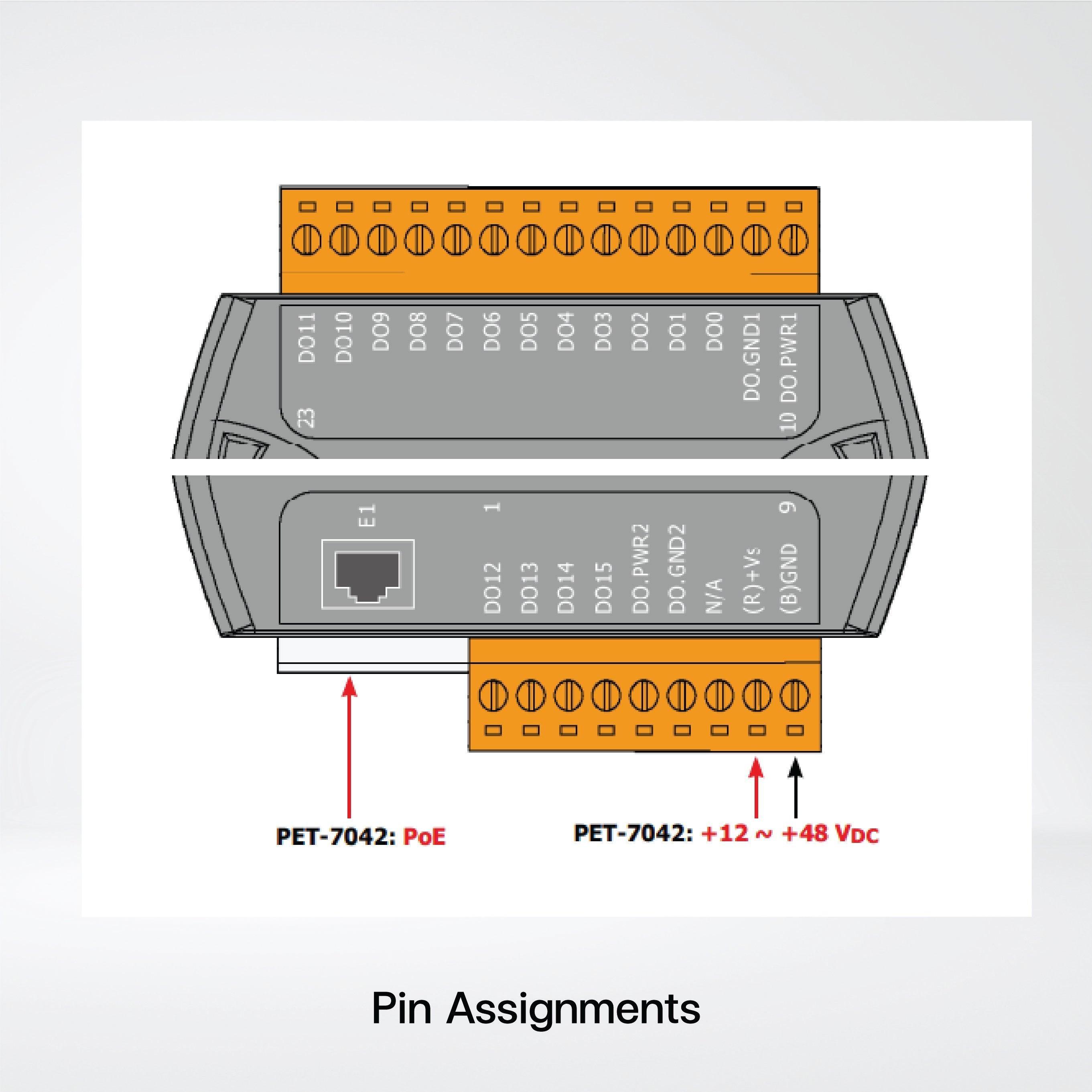 ET-7242 Ethernet I/O Module 2-port Ethernet Switch and 16-ch DO - Riverplus