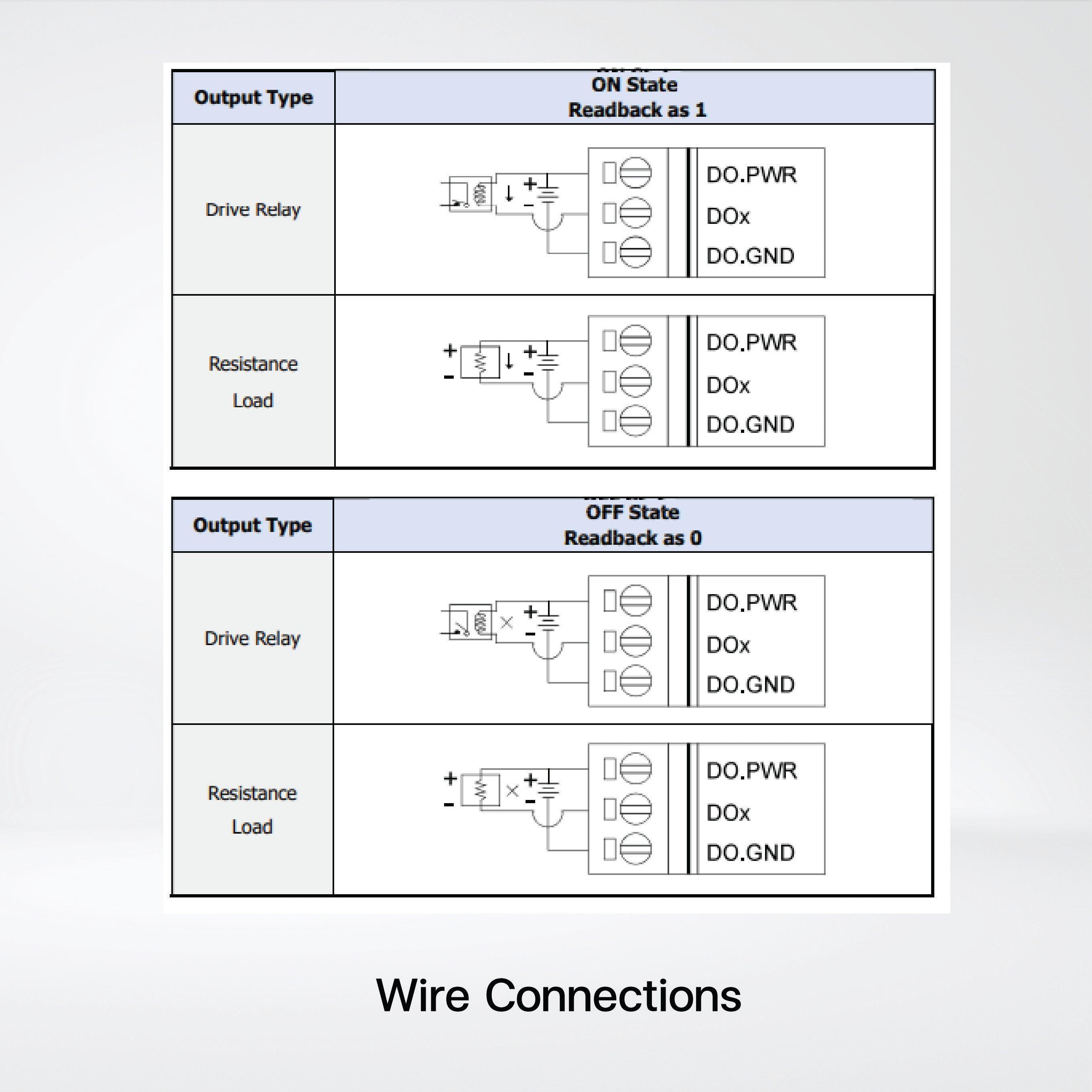 ET-7242 Ethernet I/O Module 2-port Ethernet Switch and 16-ch DO - Riverplus