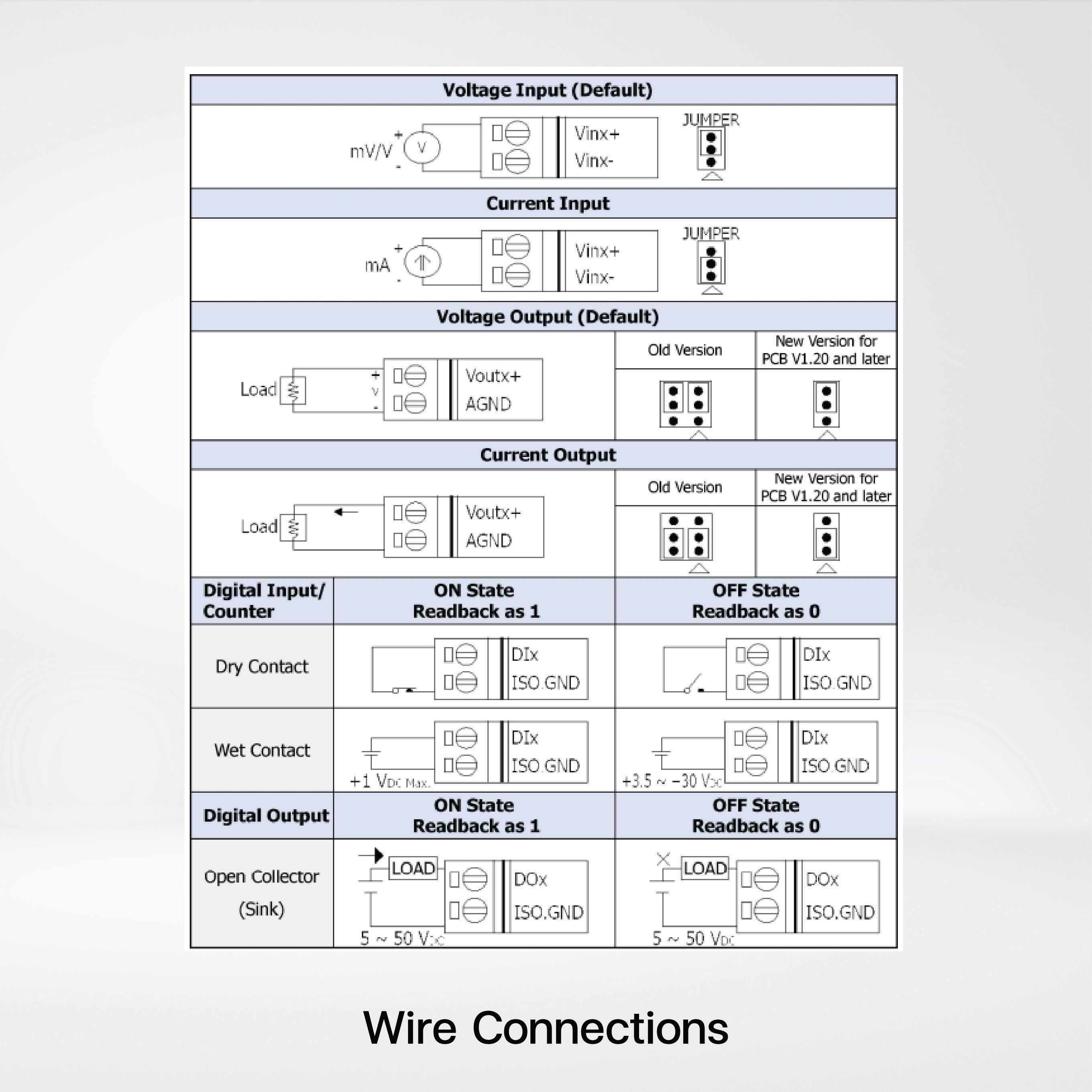 ET-7244 Ethernet I/O Module 8-ch DI and 8-ch DO - Riverplus