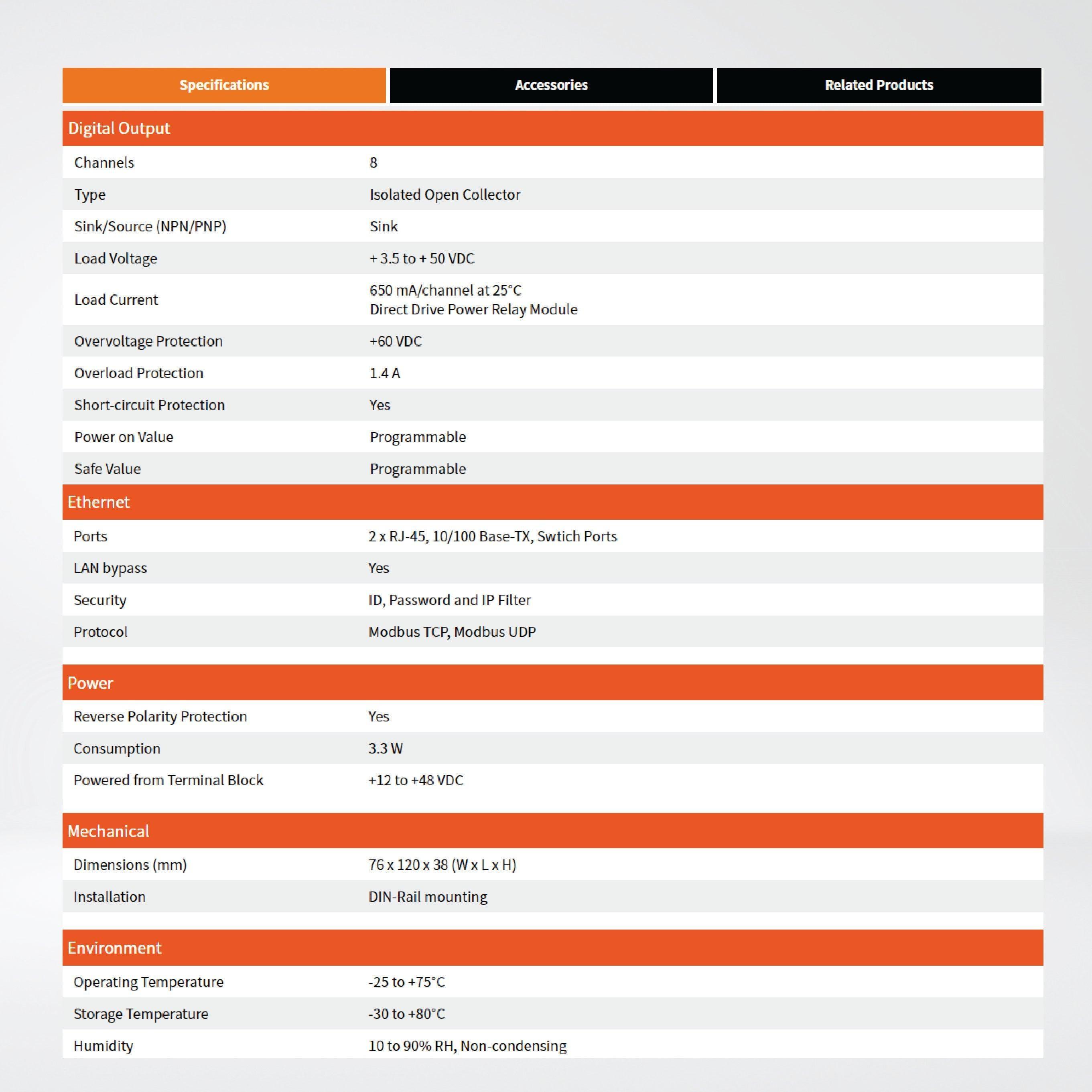 ET-7244 Ethernet I/O Module 8-ch DI and 8-ch DO - Riverplus