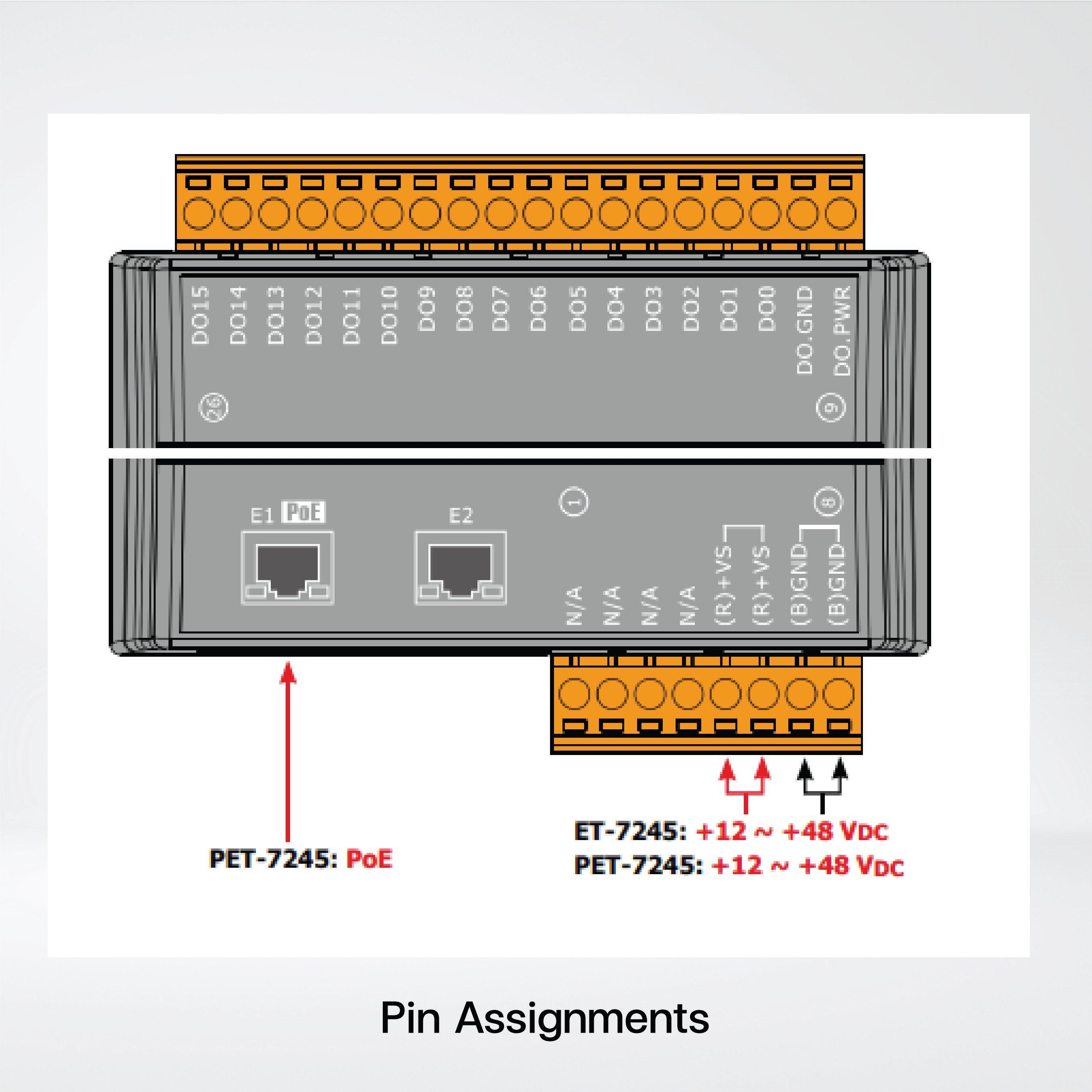ET-7245 Ethernet I/O Module 2-port Ethernet Switch and 16-ch DO - Riverplus