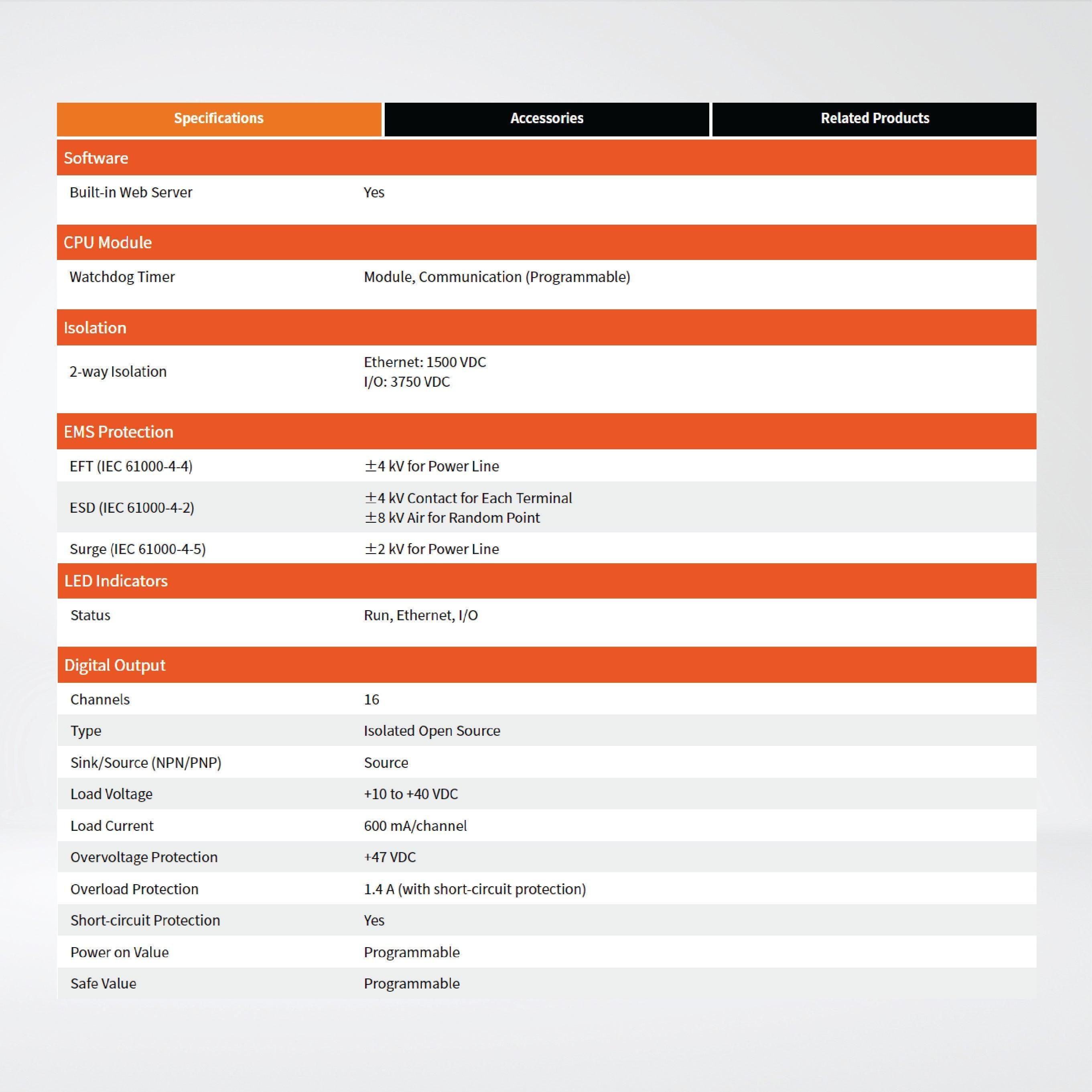 ET-7245 Ethernet I/O Module 2-port Ethernet Switch and 16-ch DO - Riverplus