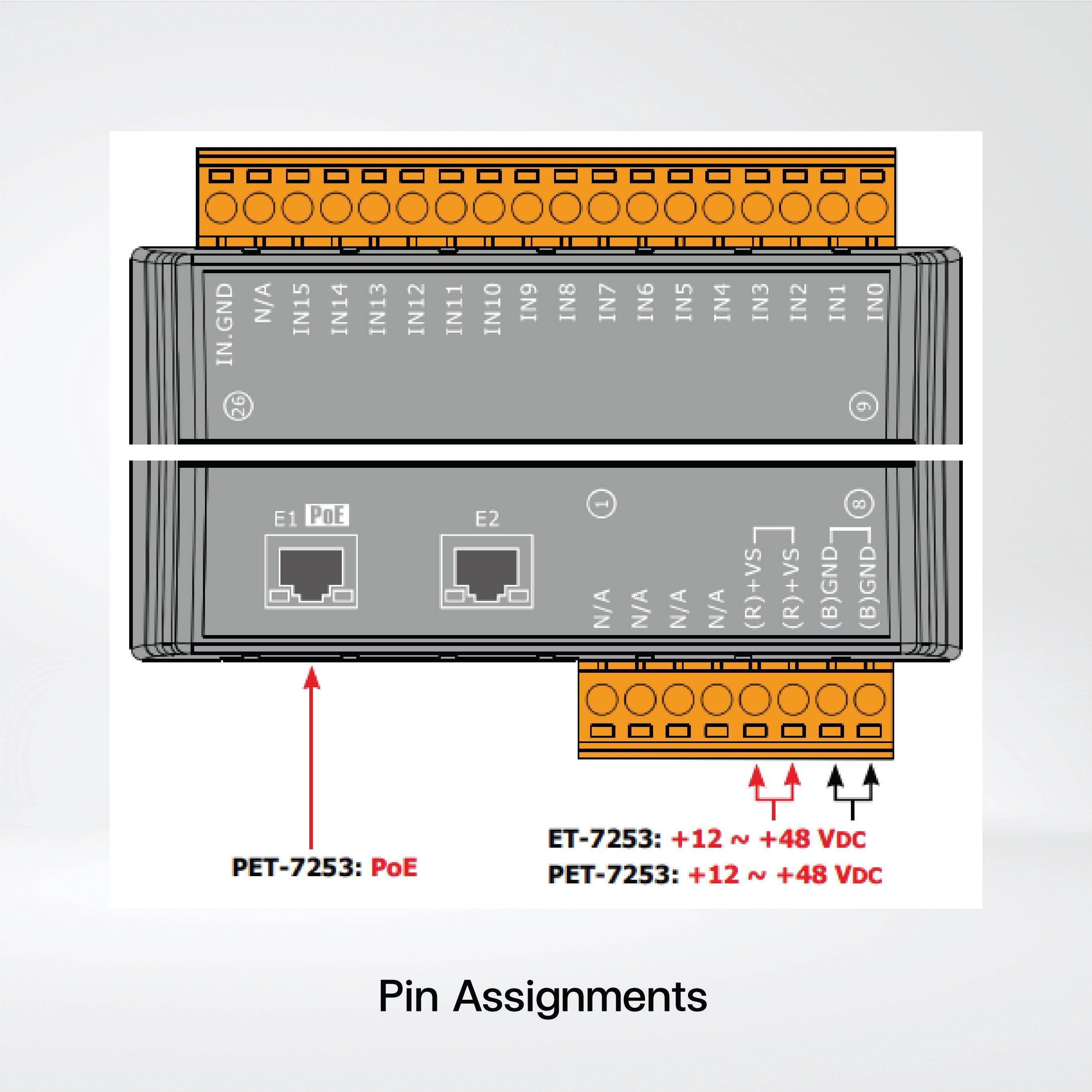ET-7253 Ethernet I/O Module 2-port Ethernet Switch and 16-ch DI - Riverplus