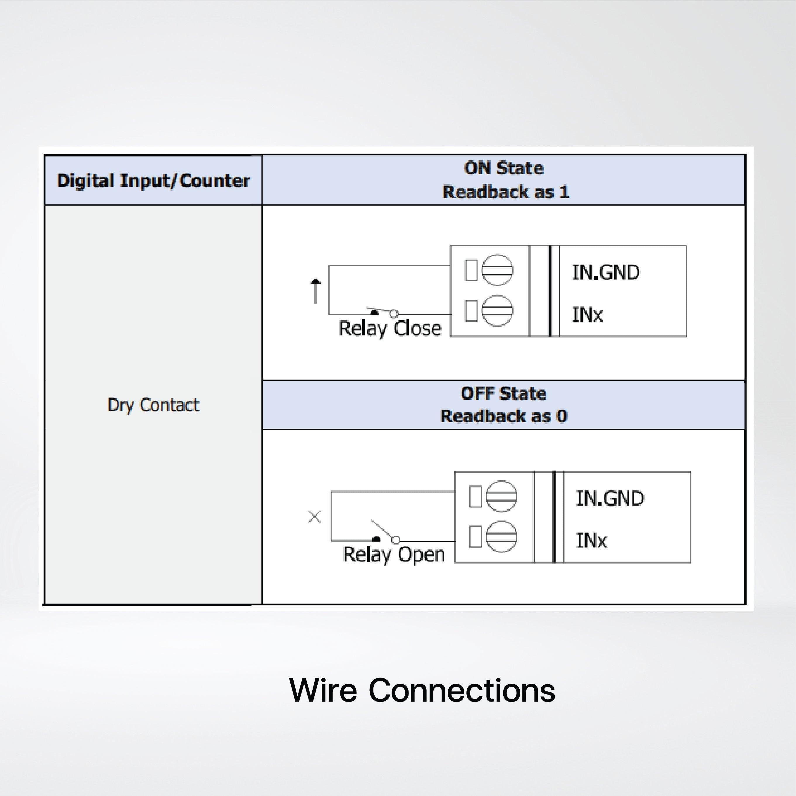 ET-7253 Ethernet I/O Module 2-port Ethernet Switch and 16-ch DI - Riverplus